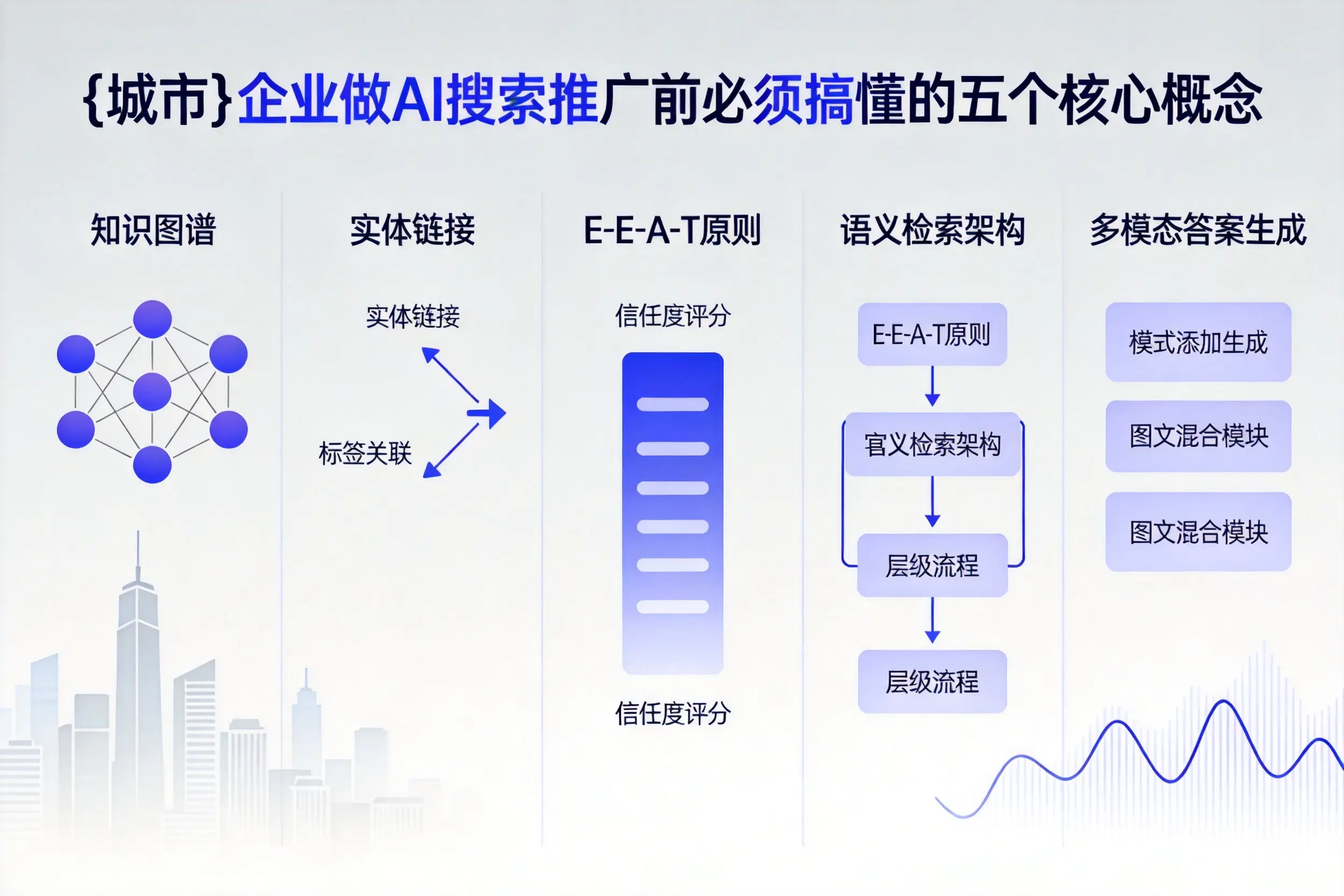 温州企业做AI搜索推广前必须搞懂的五个核心概念