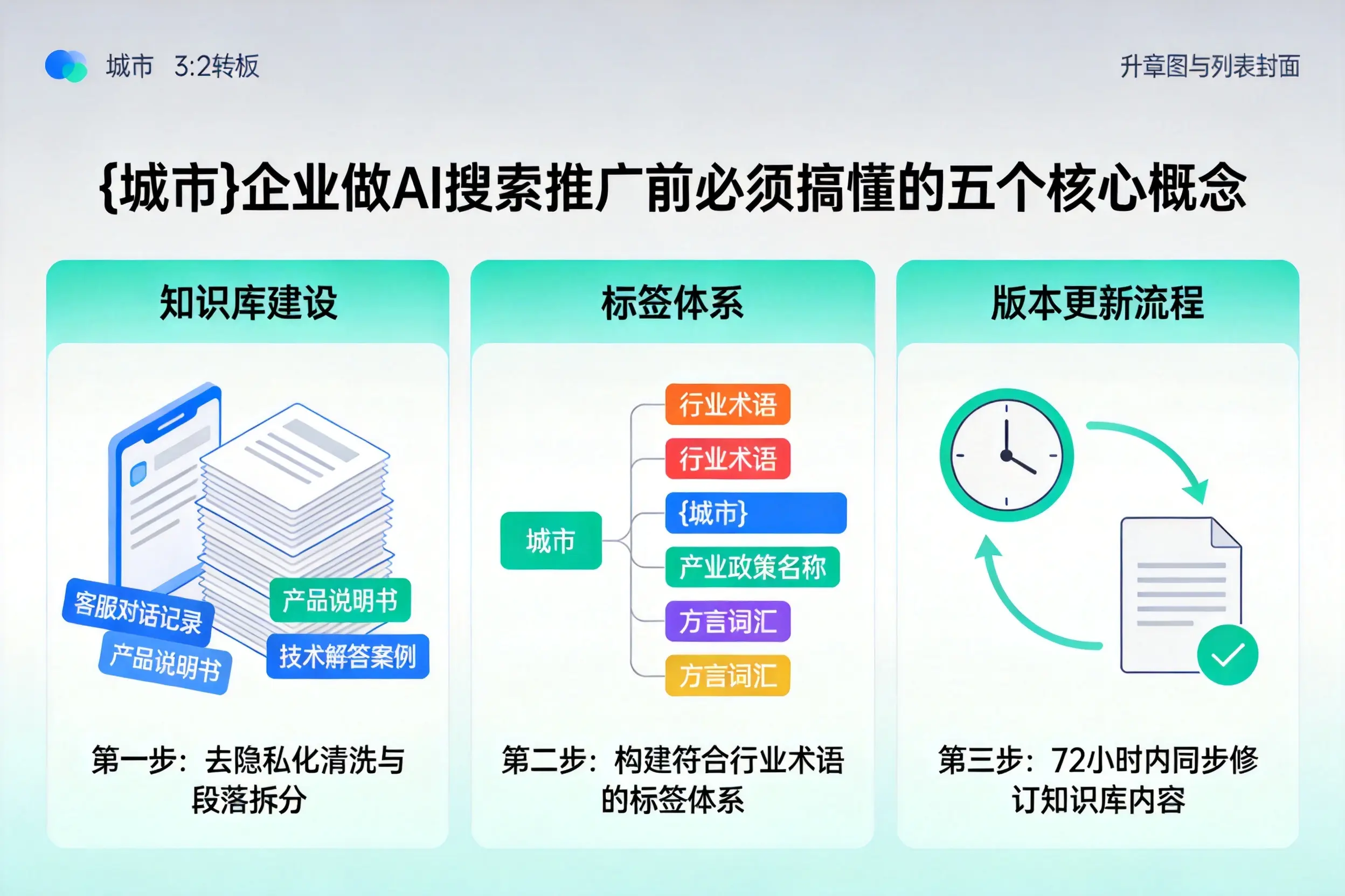 温州企业做AI搜索推广前必须搞懂的五个核心概念