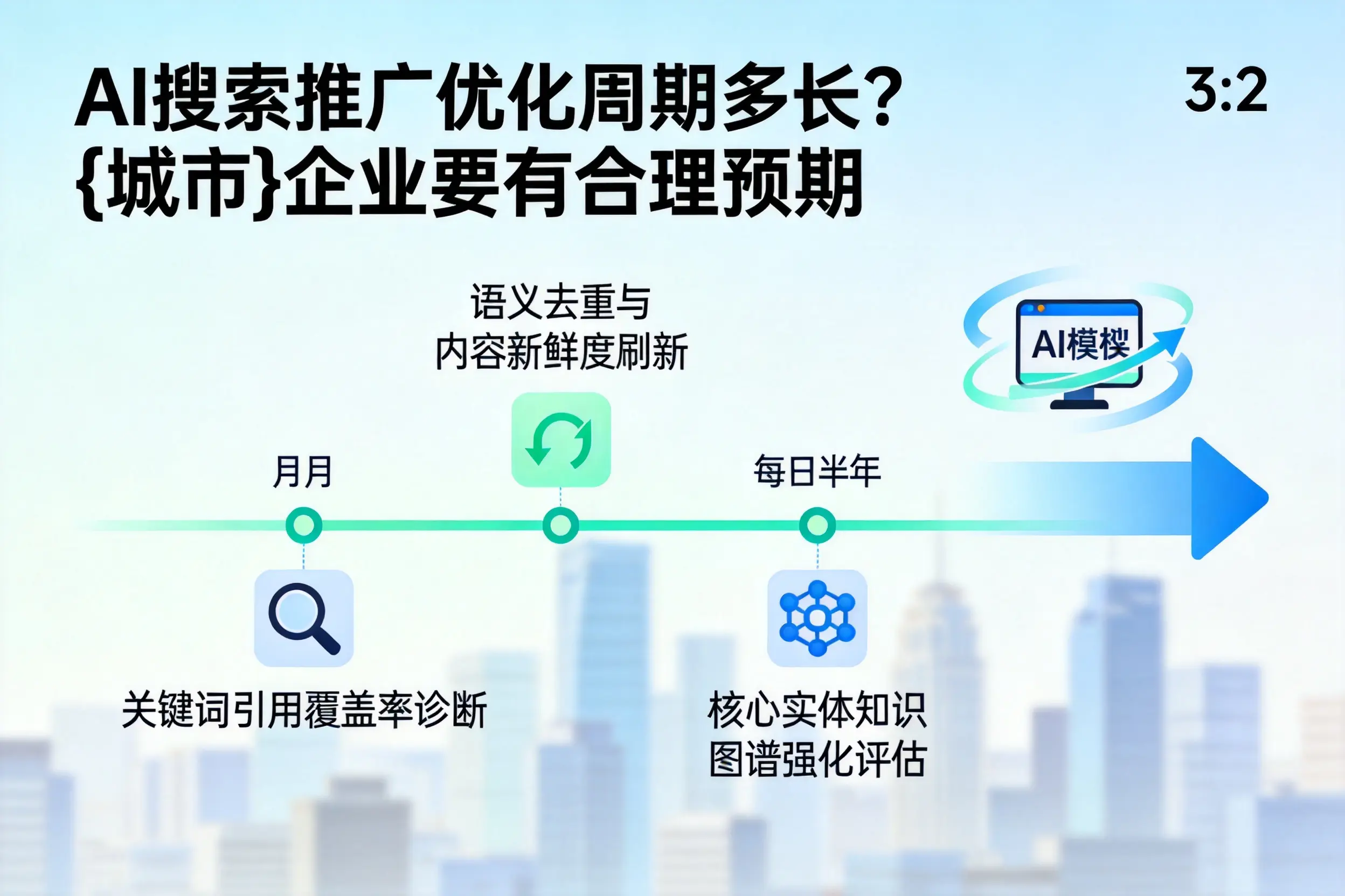 AI搜索推广优化周期多长？温州企业要有合理预期