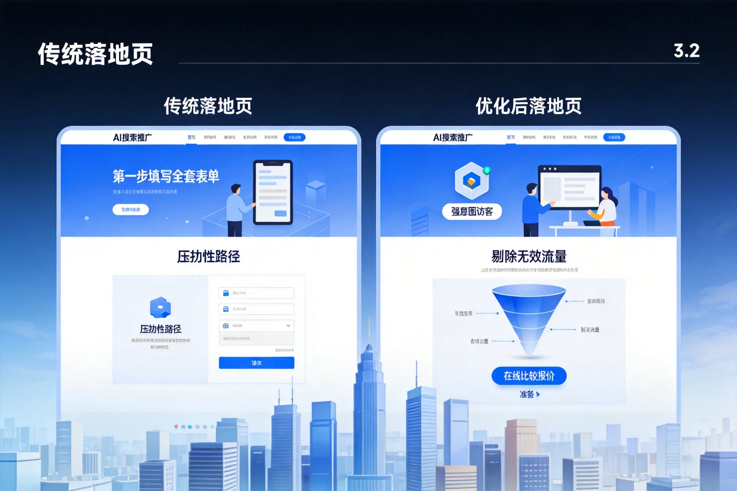 AI搜索推广落地页转化低?温州企业优化方法详解