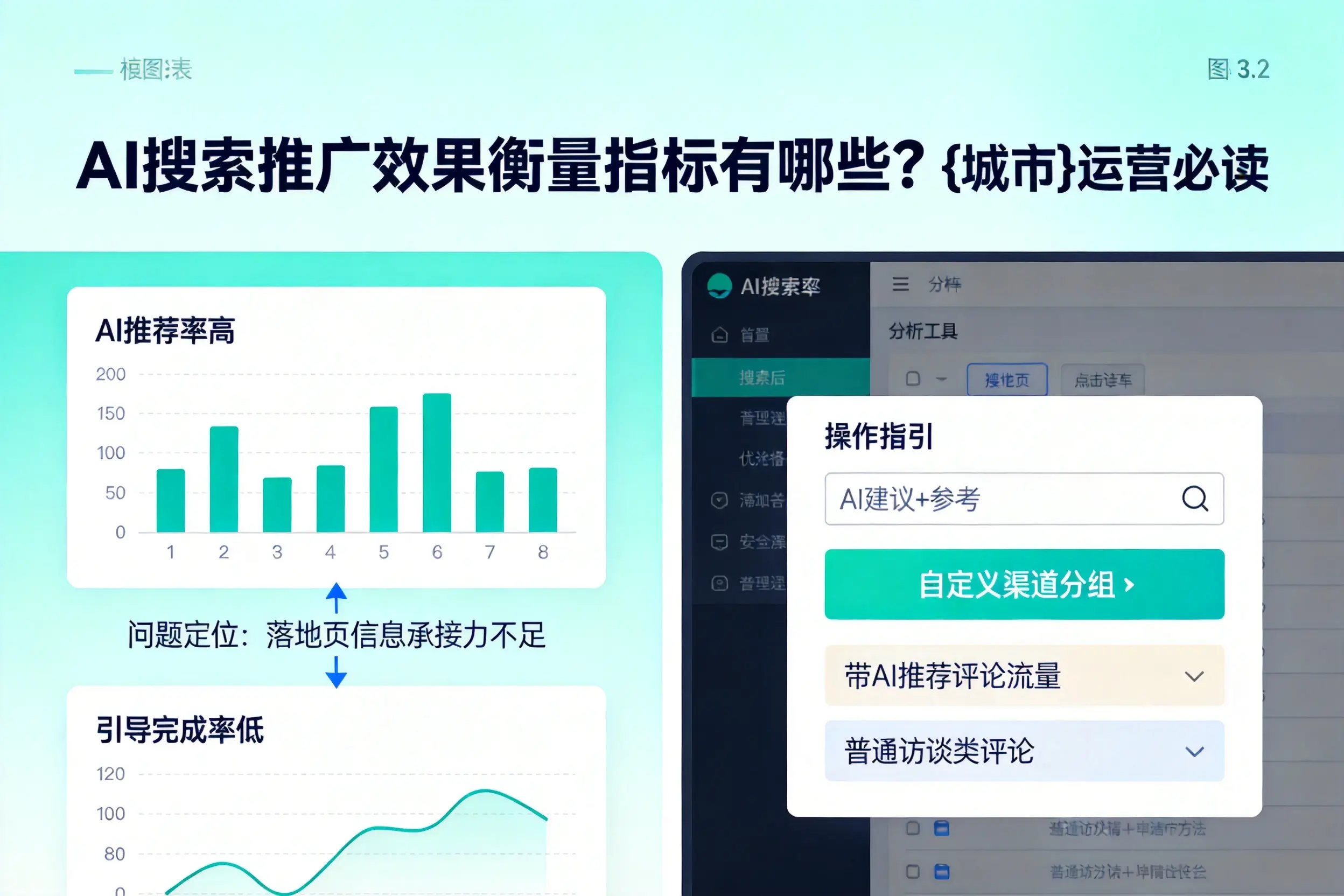 AI搜索推广效果衡量指标有哪些?温州运营必读