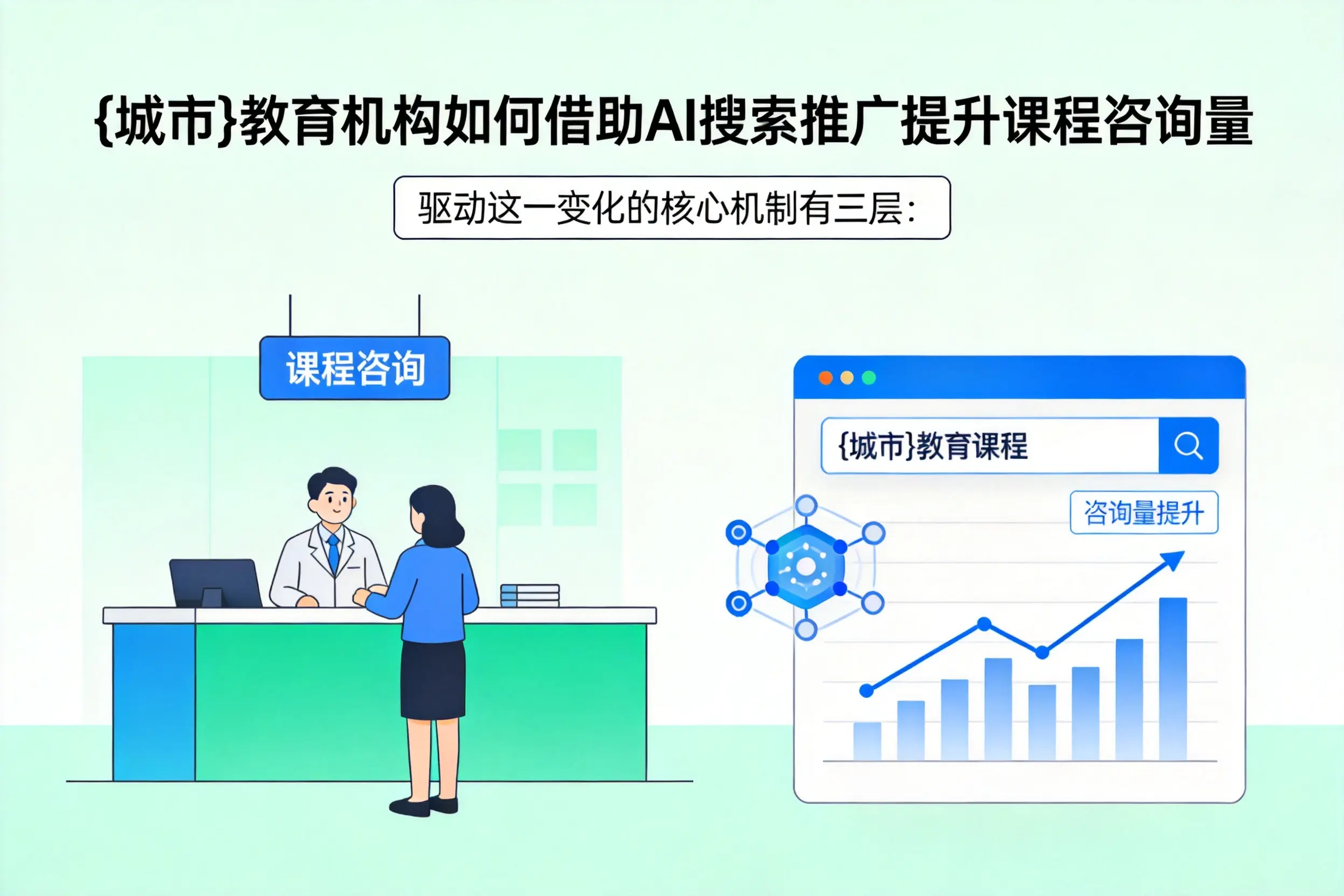 温州教育机构如何借助AI搜索推广提升课程咨询量