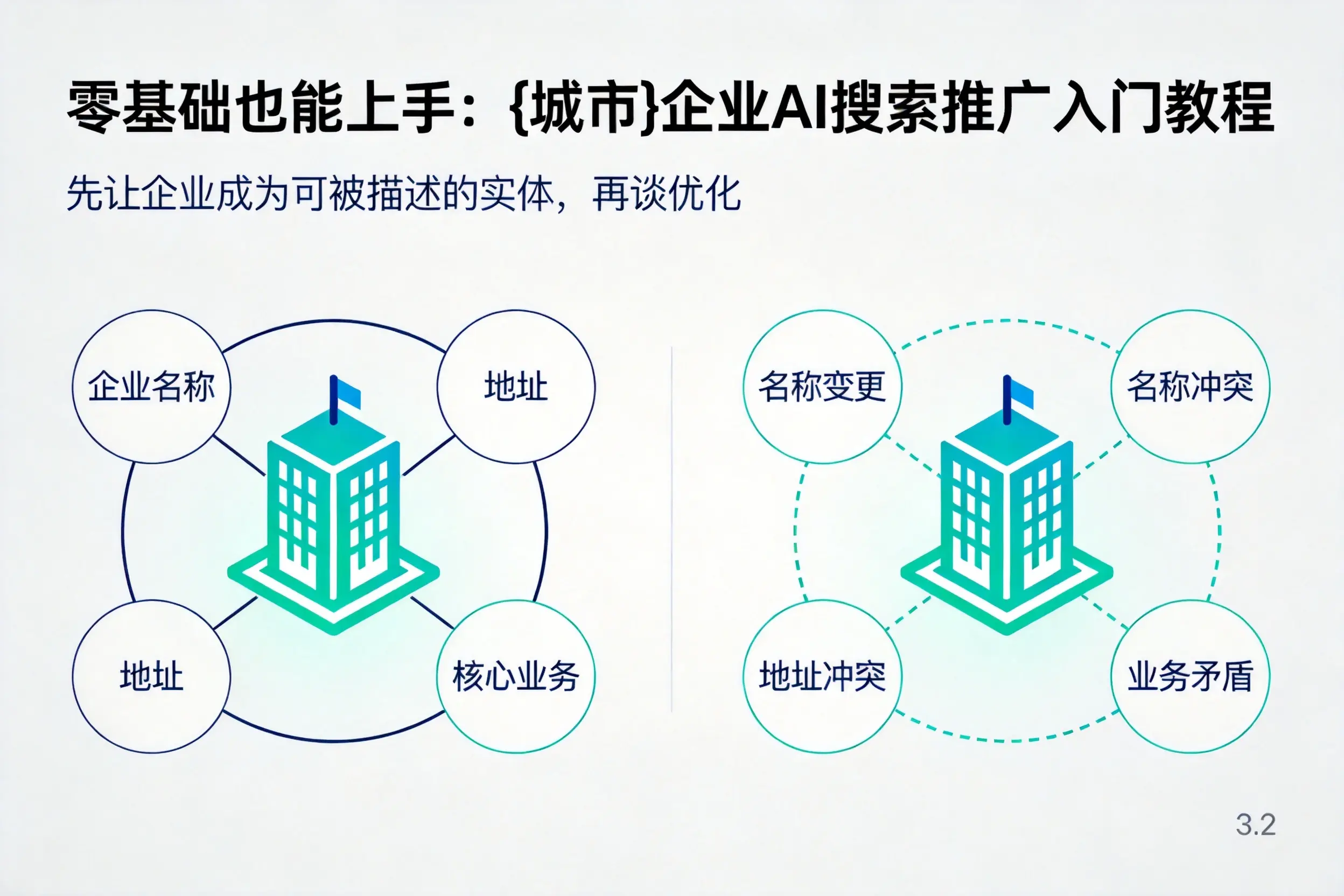 零基础也能上手：温州企业AI搜索推广入门教程