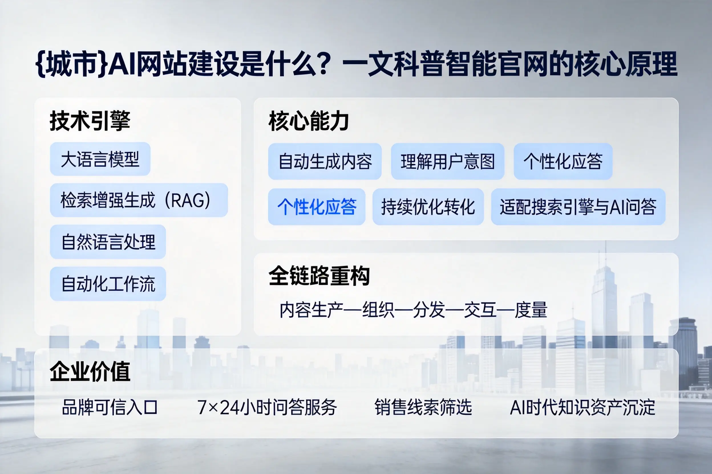 温州AI网站建设是什么？一文科普智能官网的核心原理