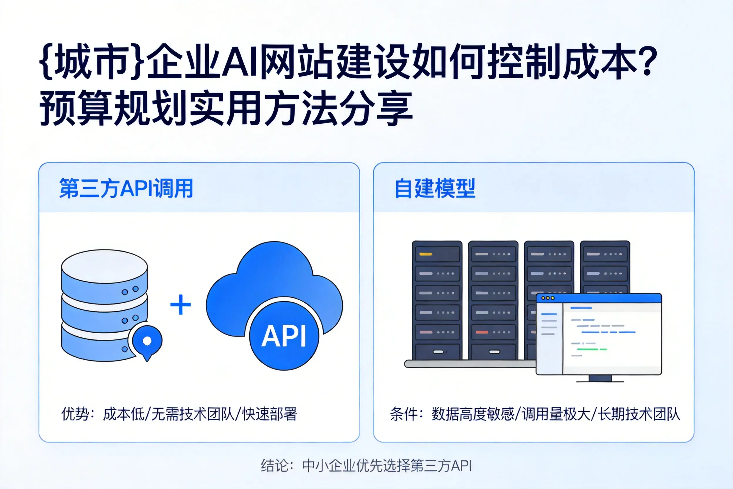 温州企业AI网站建设如何控制成本？预算规划实用方法分享