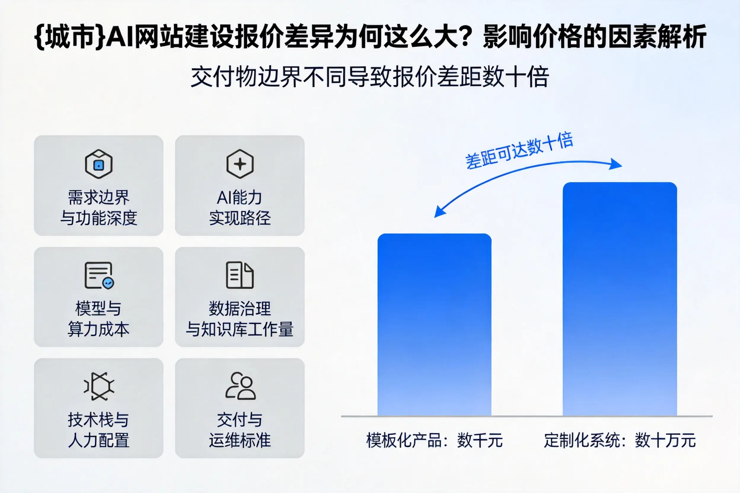 温州AI网站建设报价差异为何这么大？影响价格的因素解析