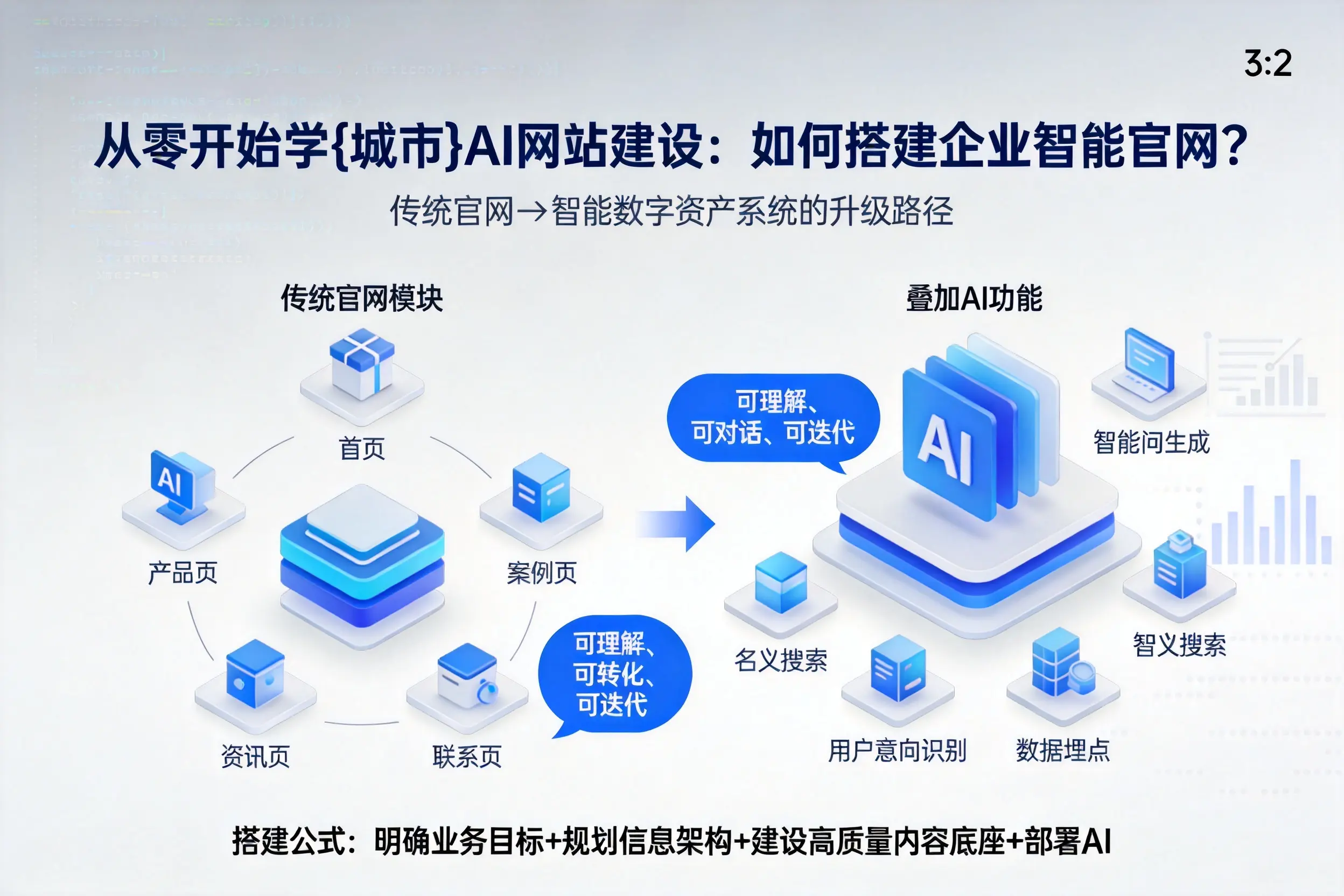 从零开始学温州AI网站建设：如何搭建企业智能官网？
