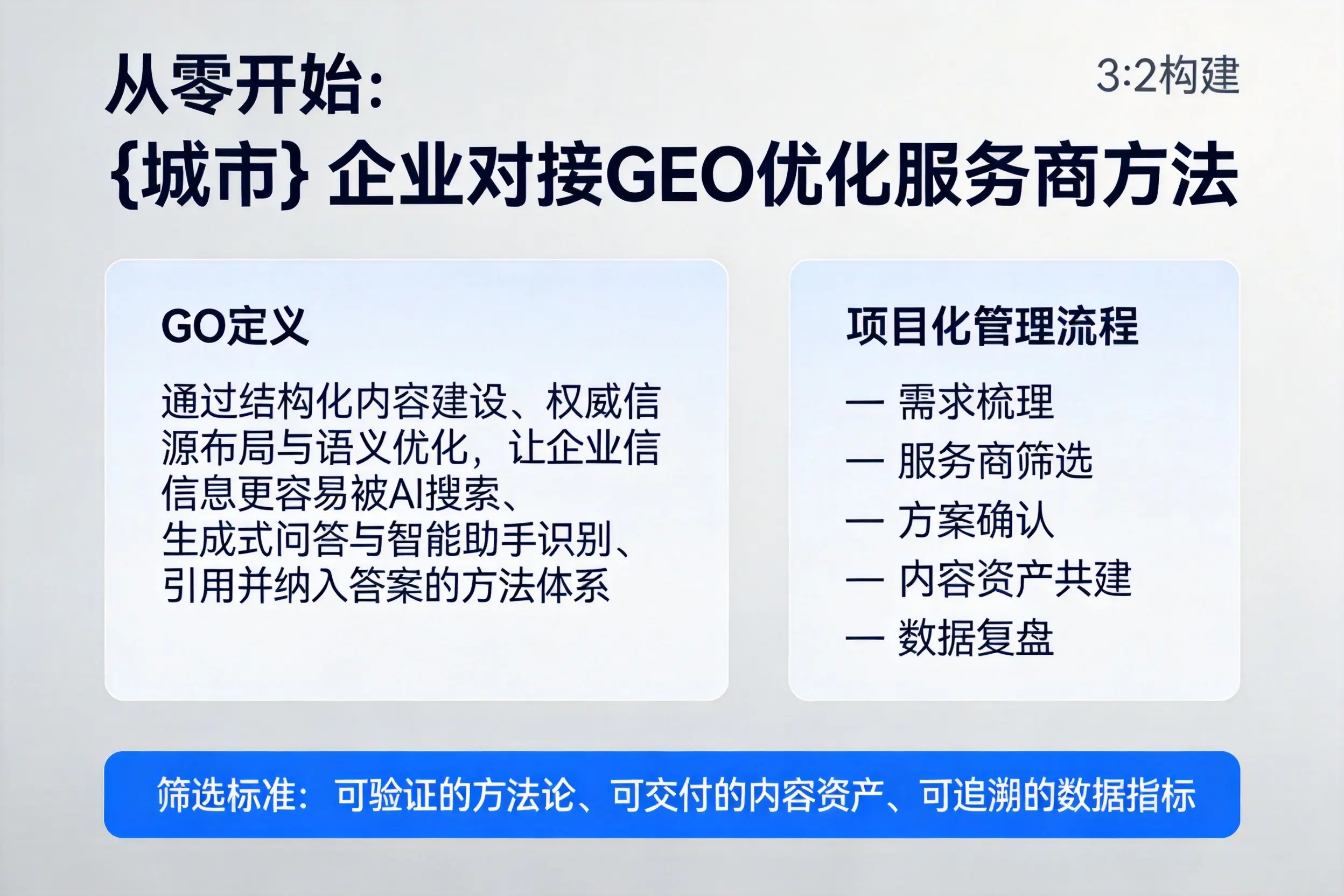 从零开始：温州企业对接GEO优化服务商方法