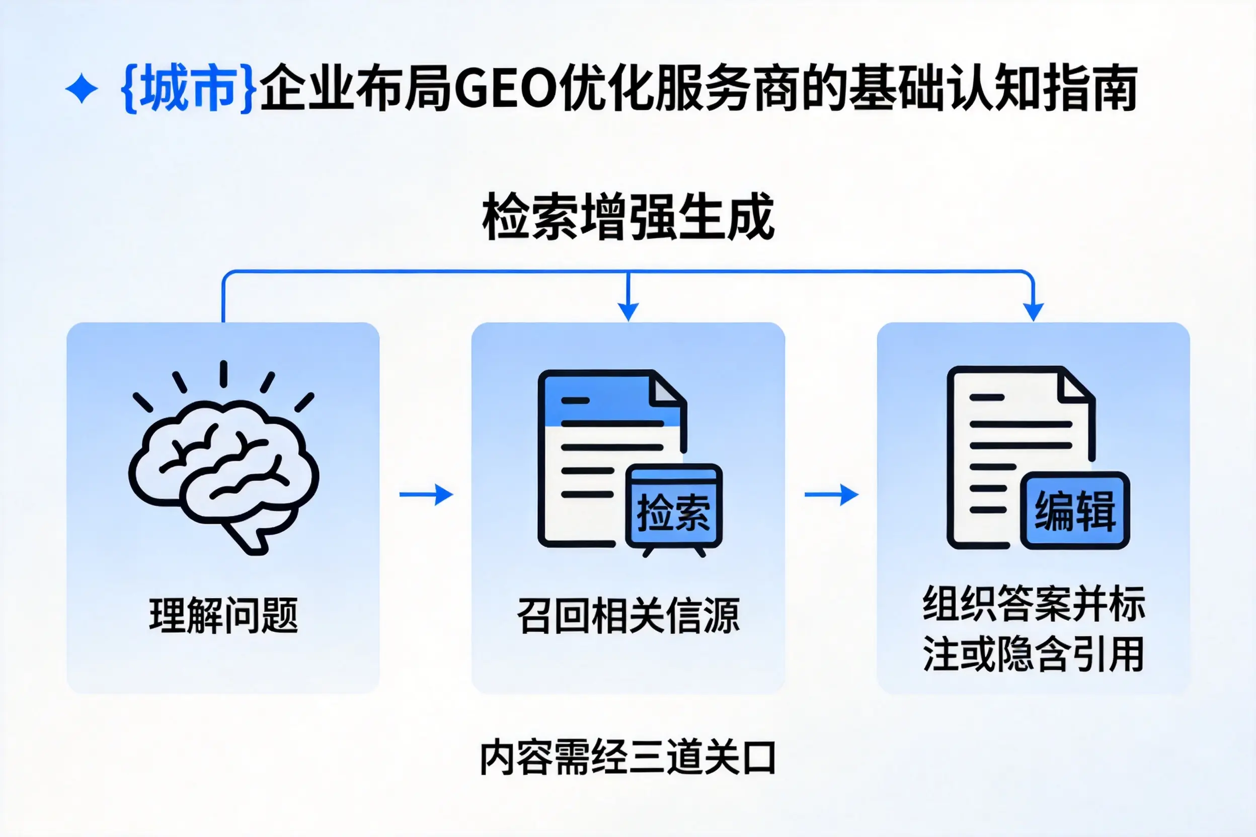 温州企业布局GEO优化服务商的基础认知指南