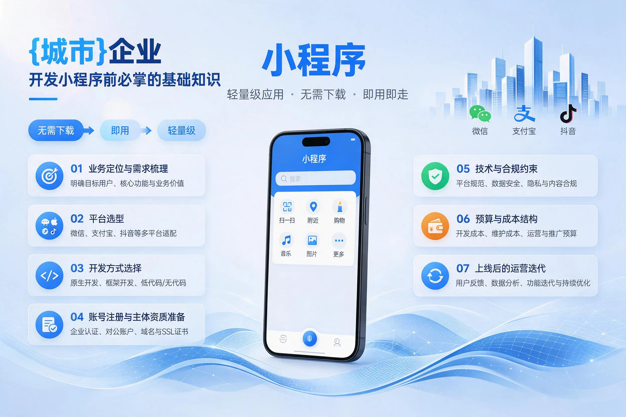 温州企业开发小程序前必须掌握的基础知识有哪些