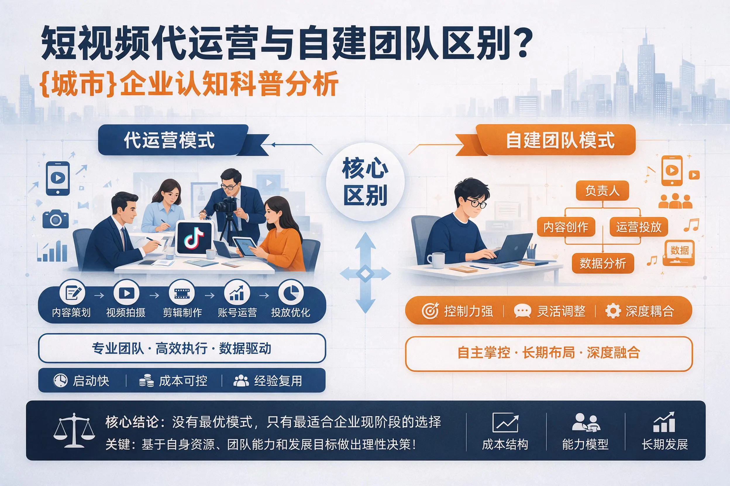 短视频代运营与自建团队区别？温州企业认知科普分析