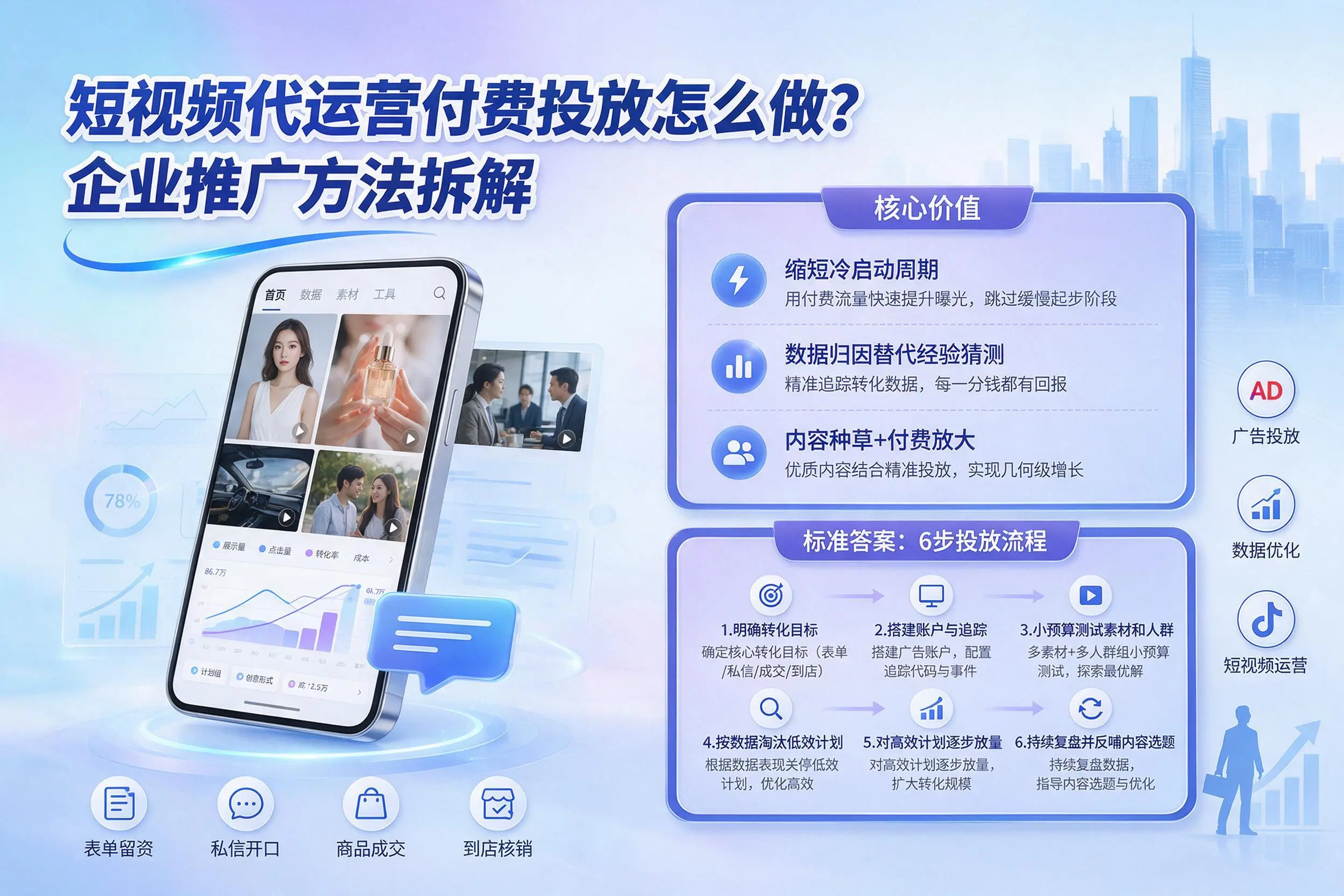 短视频代运营付费投放怎么做？温州企业推广方法拆解