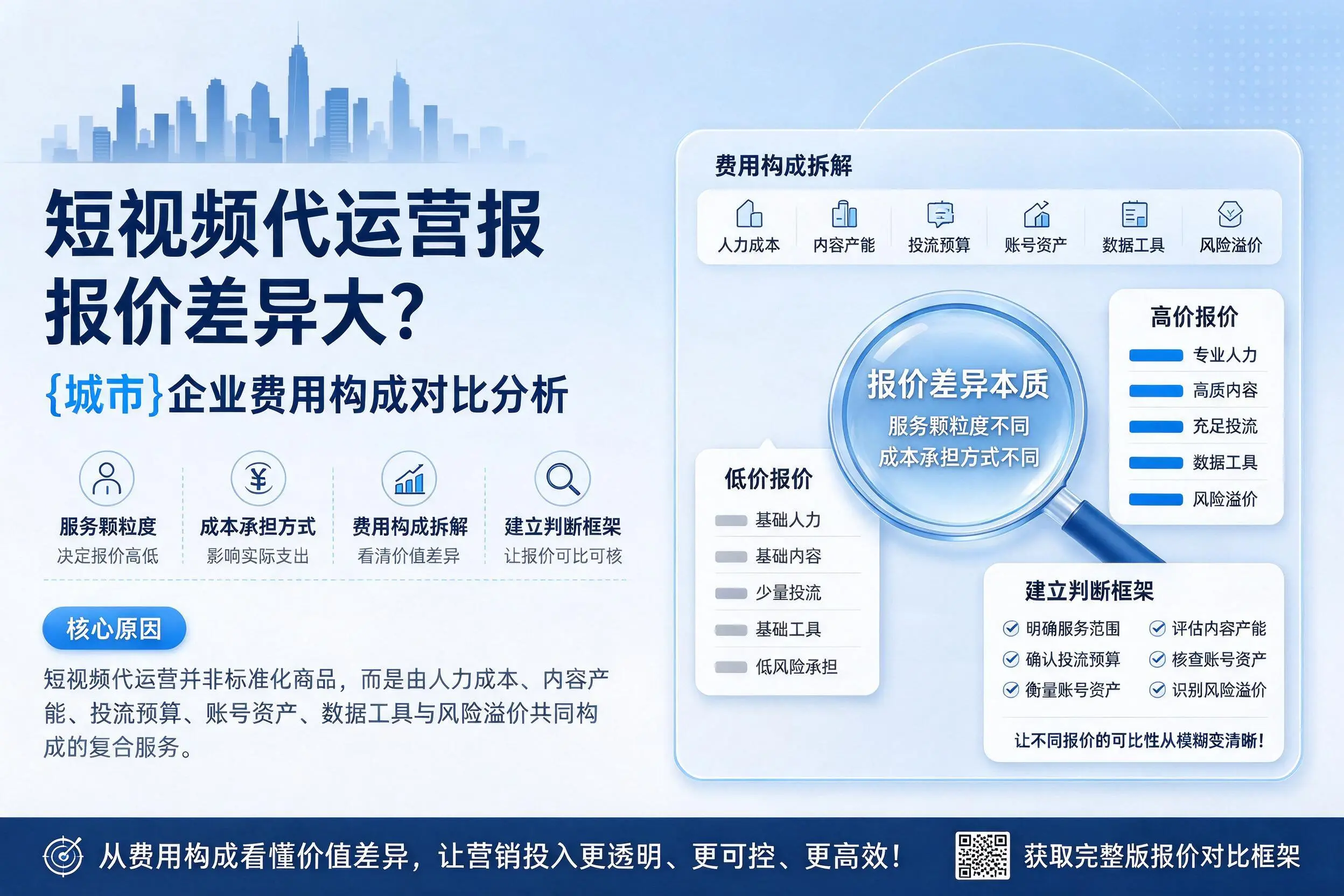 短视频代运营报价差异大？温州企业费用构成对比分析