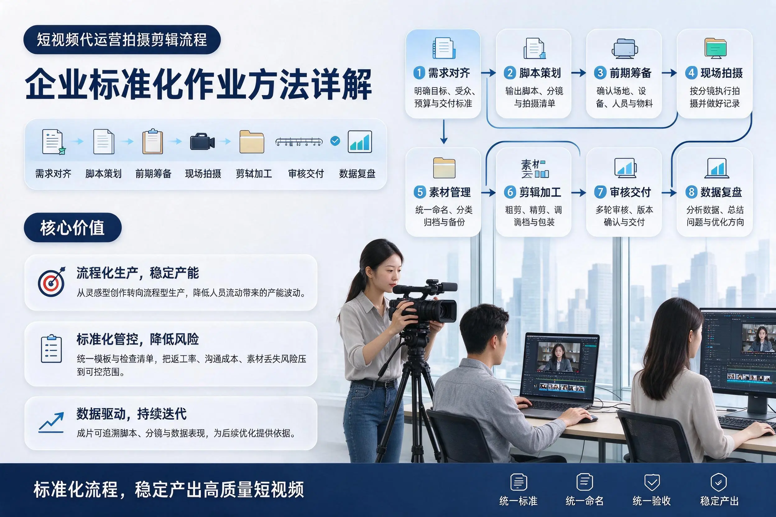 短视频代运营拍摄剪辑流程：温州企业标准化作业方法详解