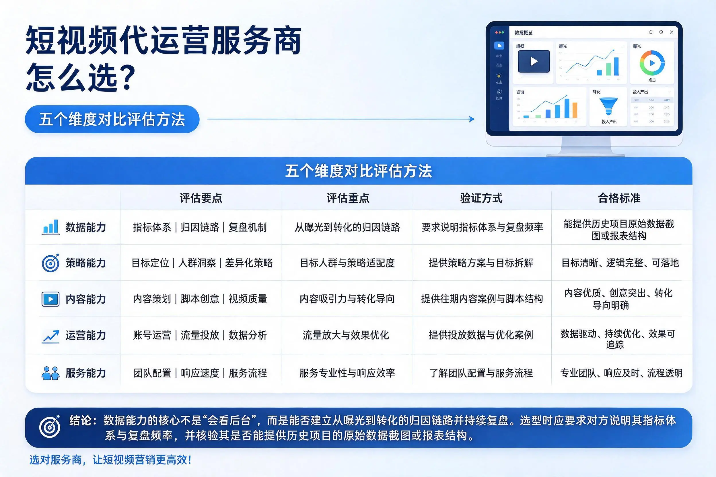 温州短视频代运营服务商怎么选?五个维度对比评估方法