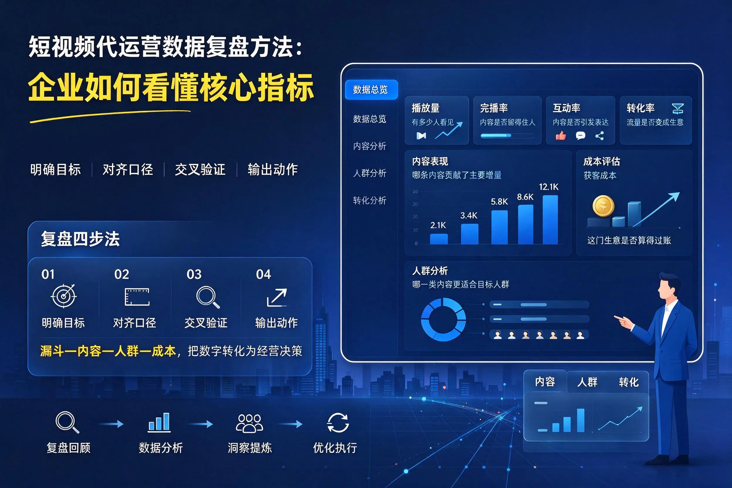 短视频代运营数据复盘方法:温州企业如何看懂核心指标