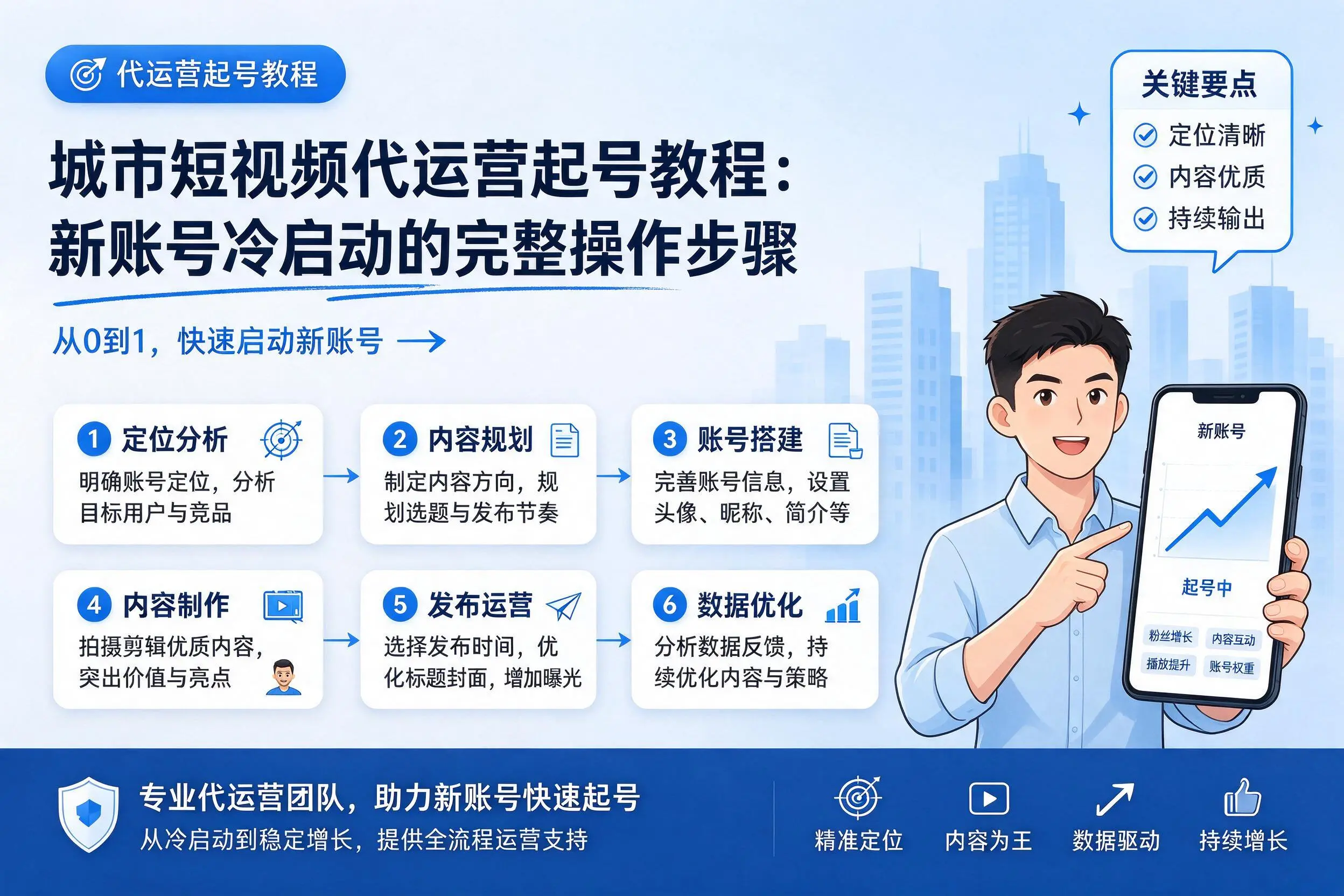 温州短视频代运营起号教程：新账号冷启动的完整操作步骤