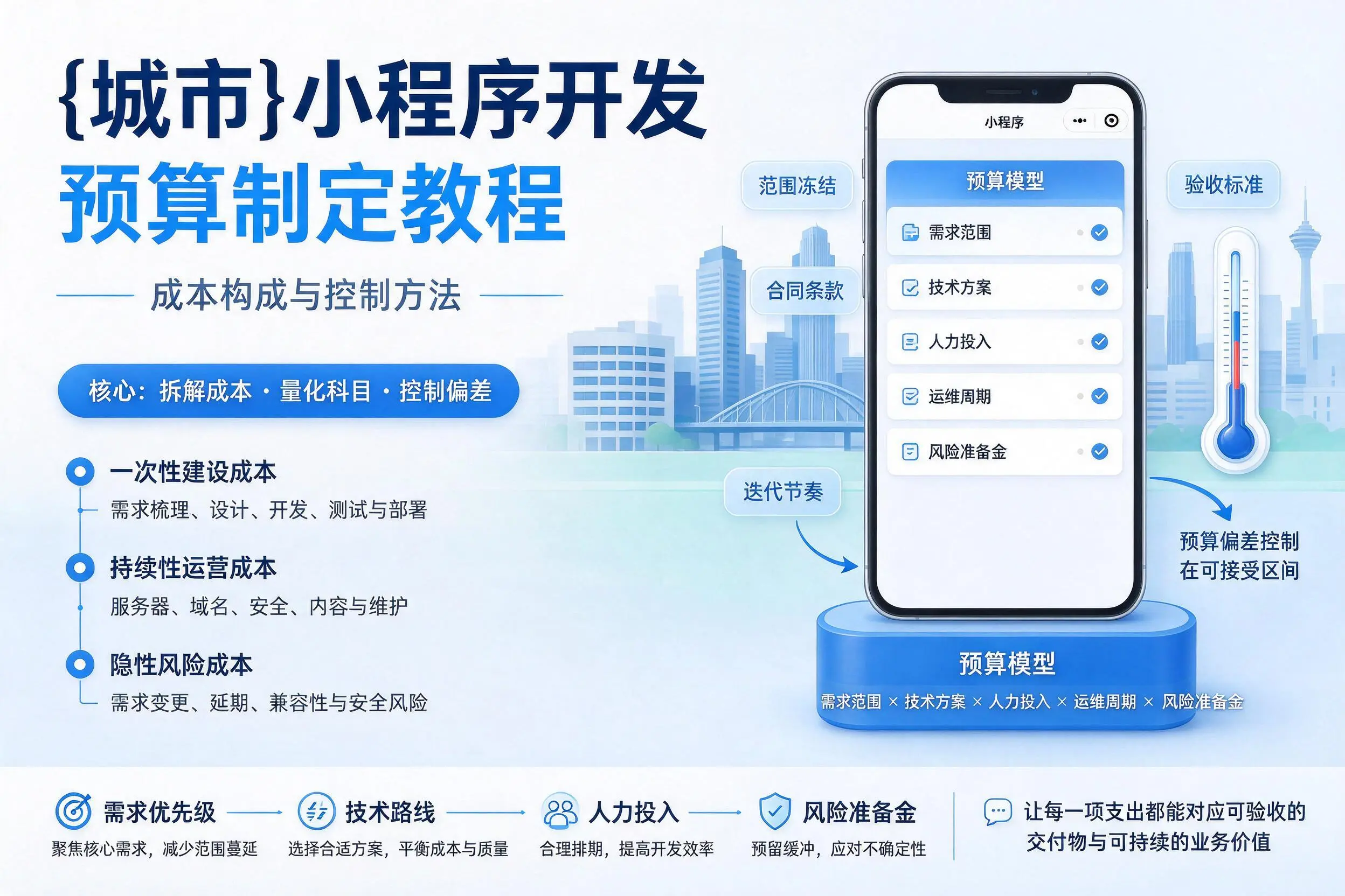 温州小程序开发预算制定教程：成本构成与控制方法