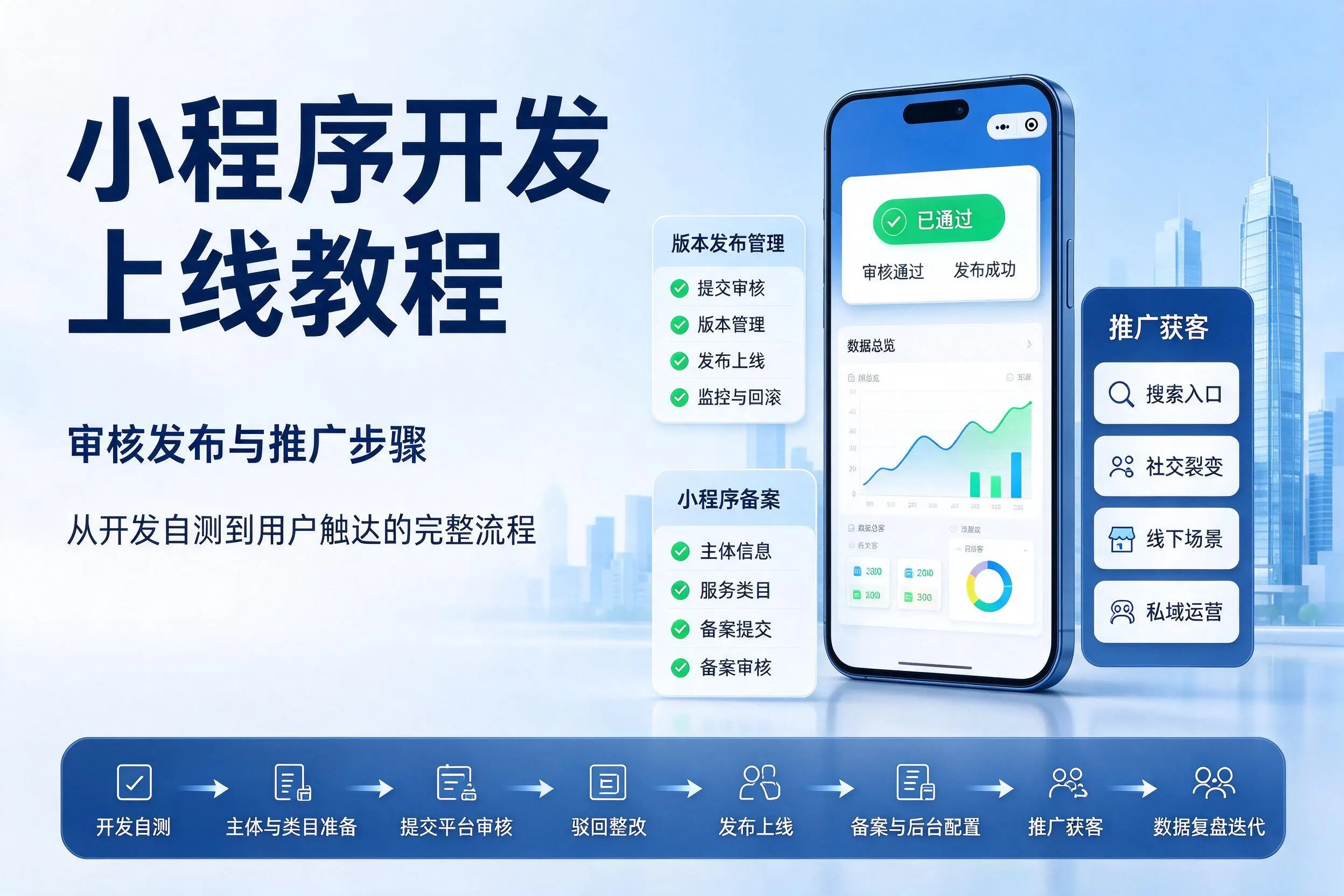 温州小程序开发上线教程：审核发布与推广步骤