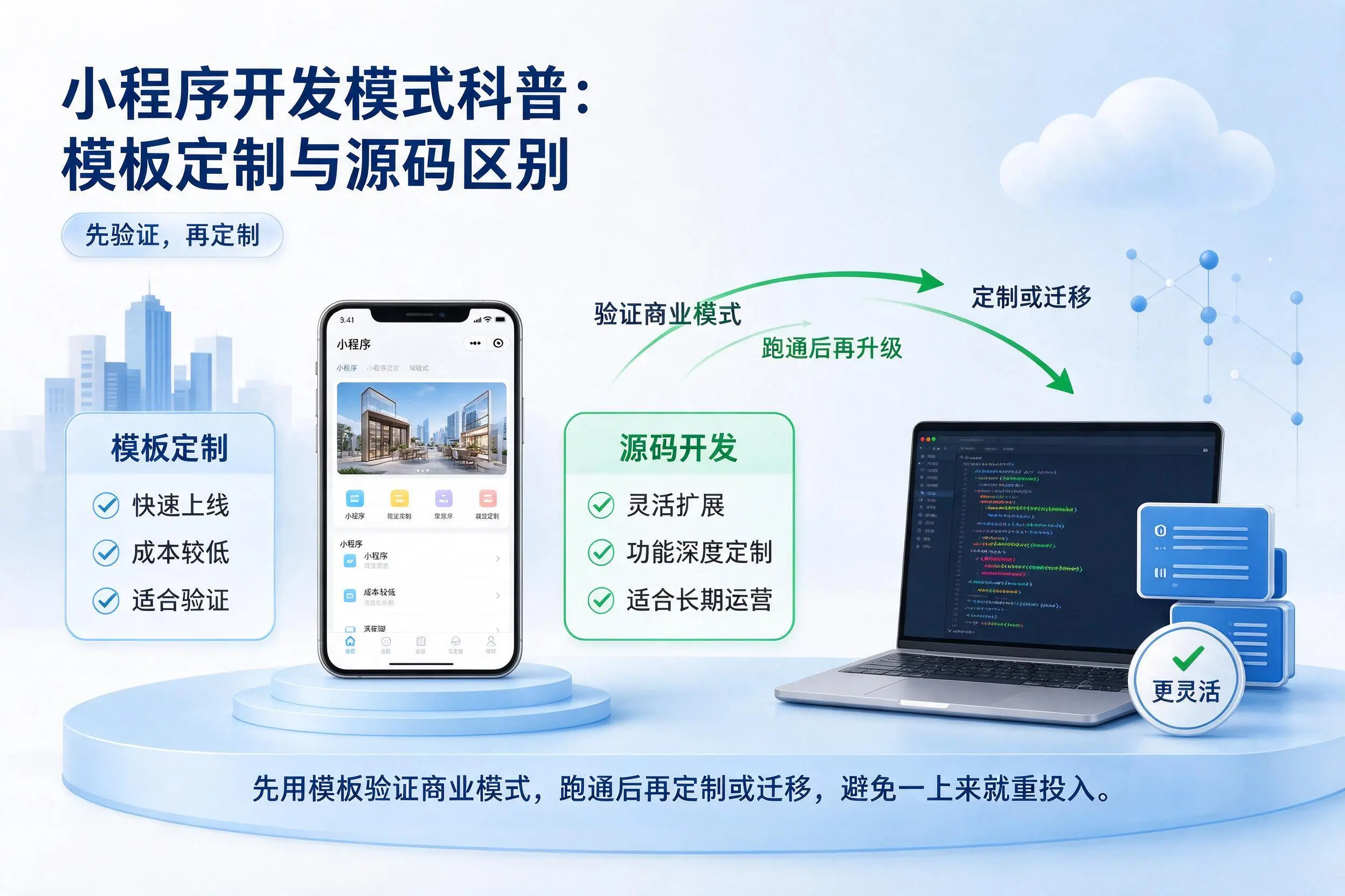 温州小程序开发模式科普:模板定制与源码区别