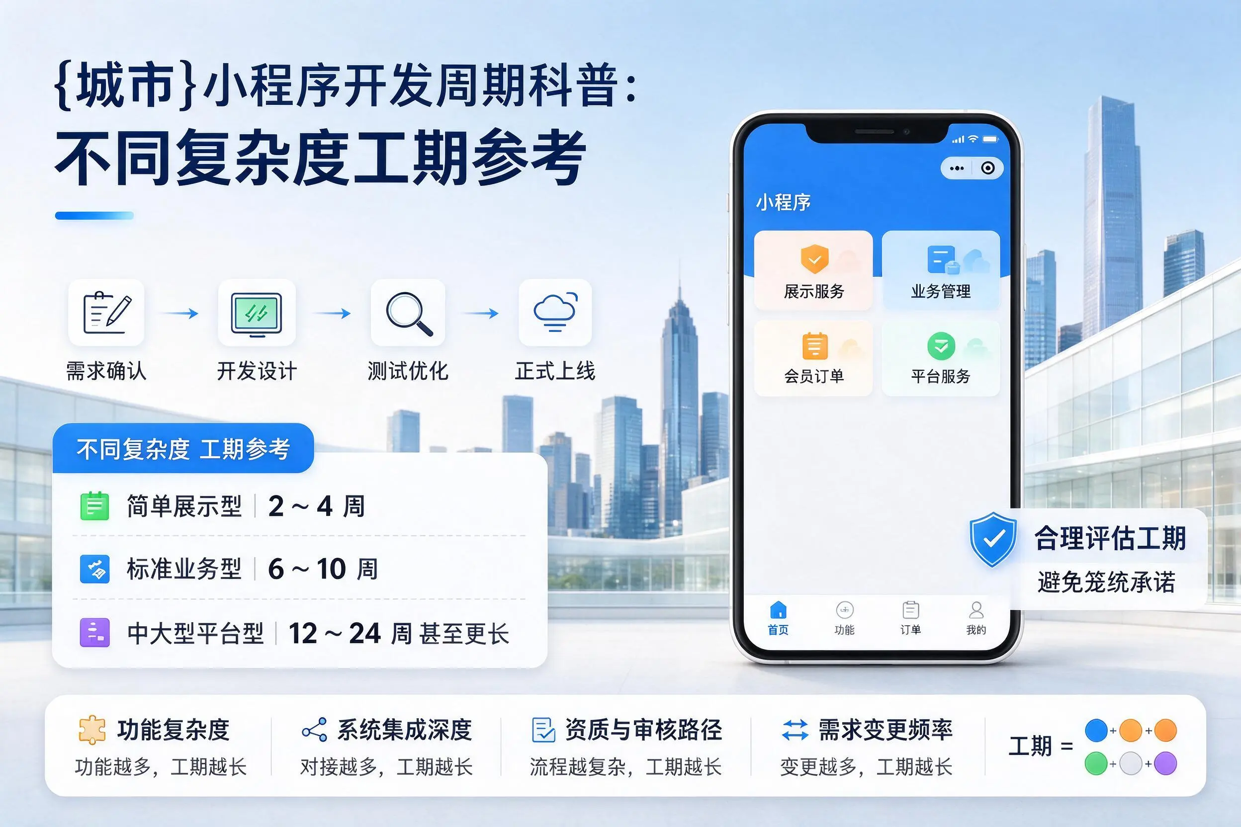 温州小程序开发周期科普:不同复杂度工期参考