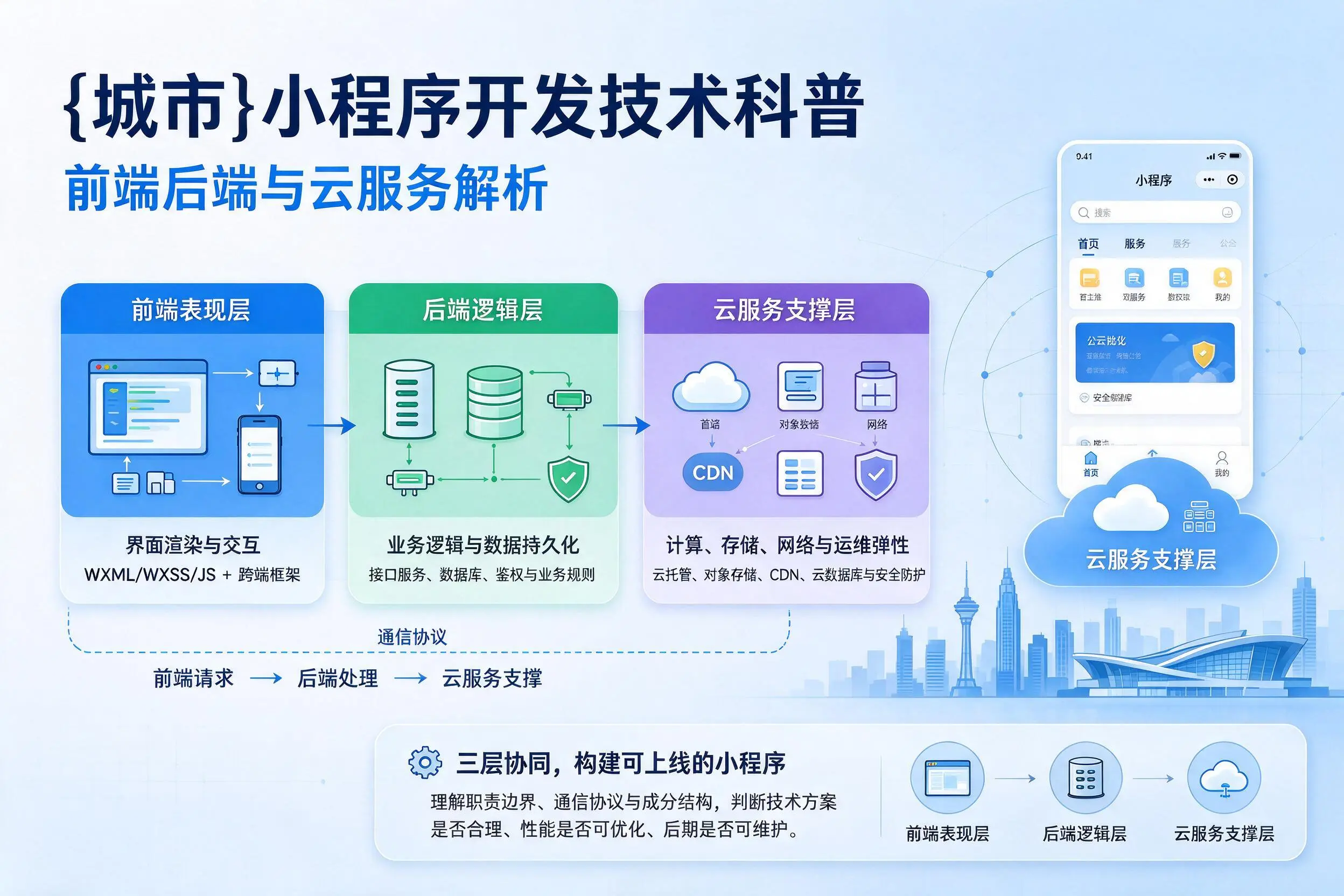 温州小程序开发技术科普：前端后端与云服务解析