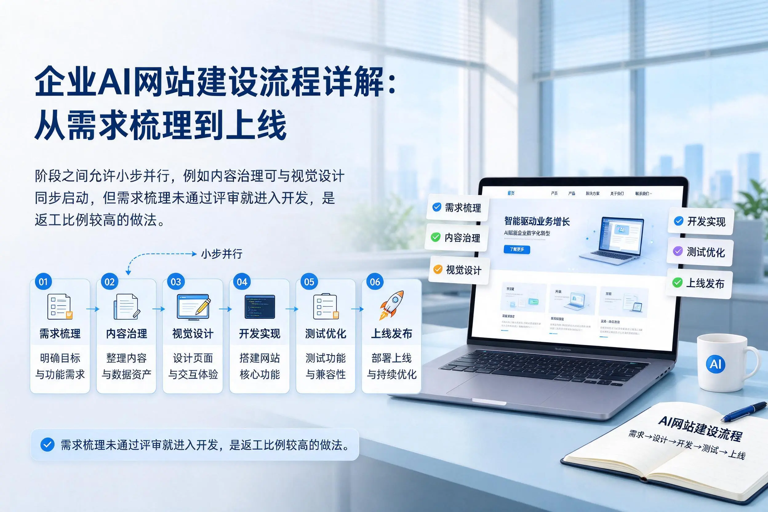 温州企业AI网站建设流程详解：从需求梳理到上线