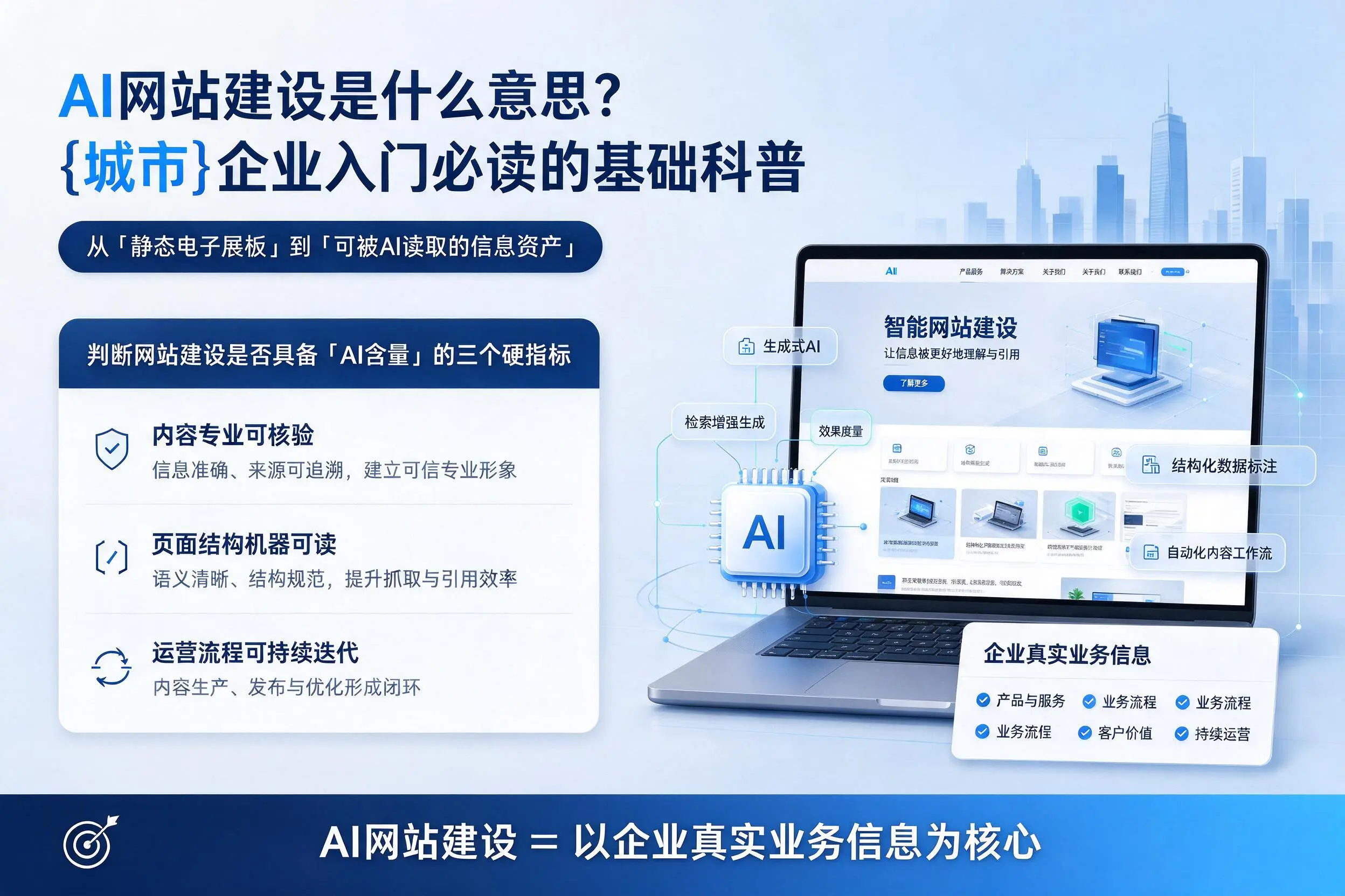 AI网站建设是什么意思？温州企业入门必读的基础科普
