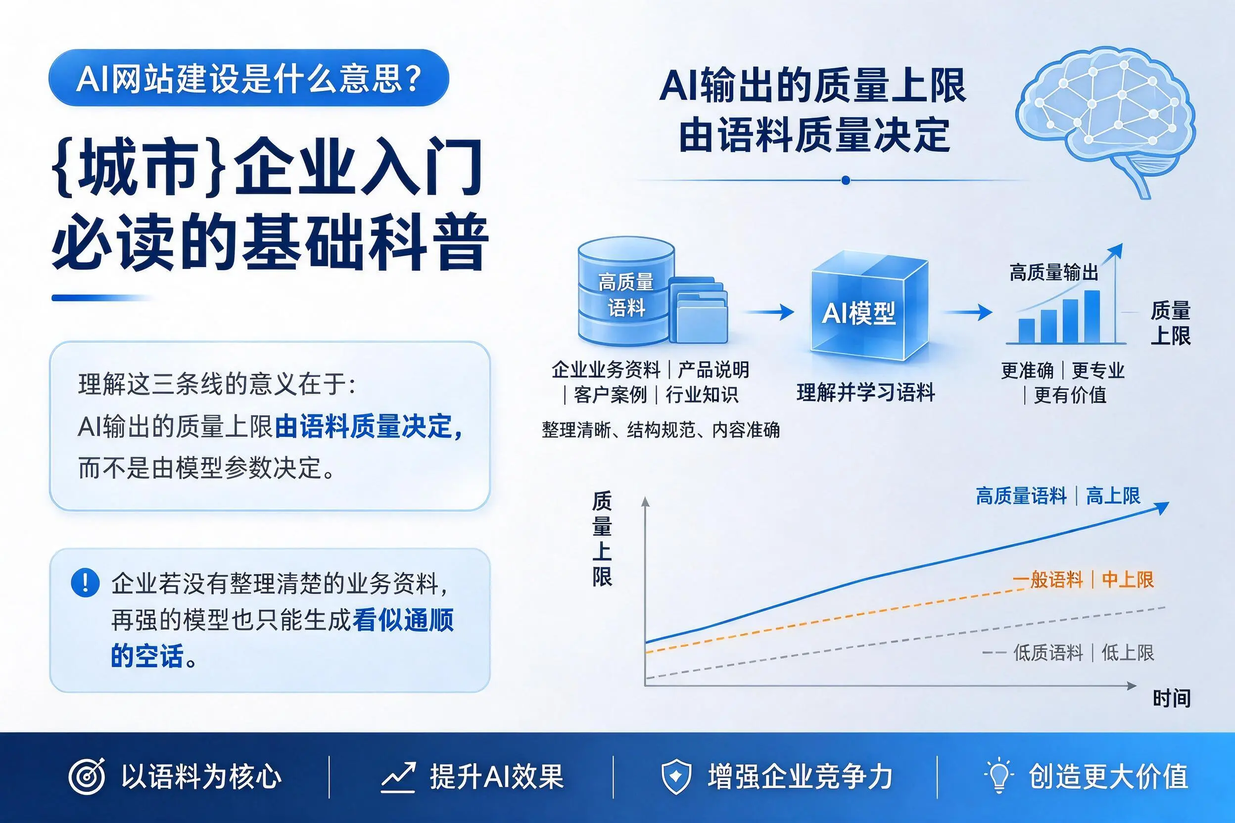 AI网站建设是什么意思？温州企业入门必读的基础科普