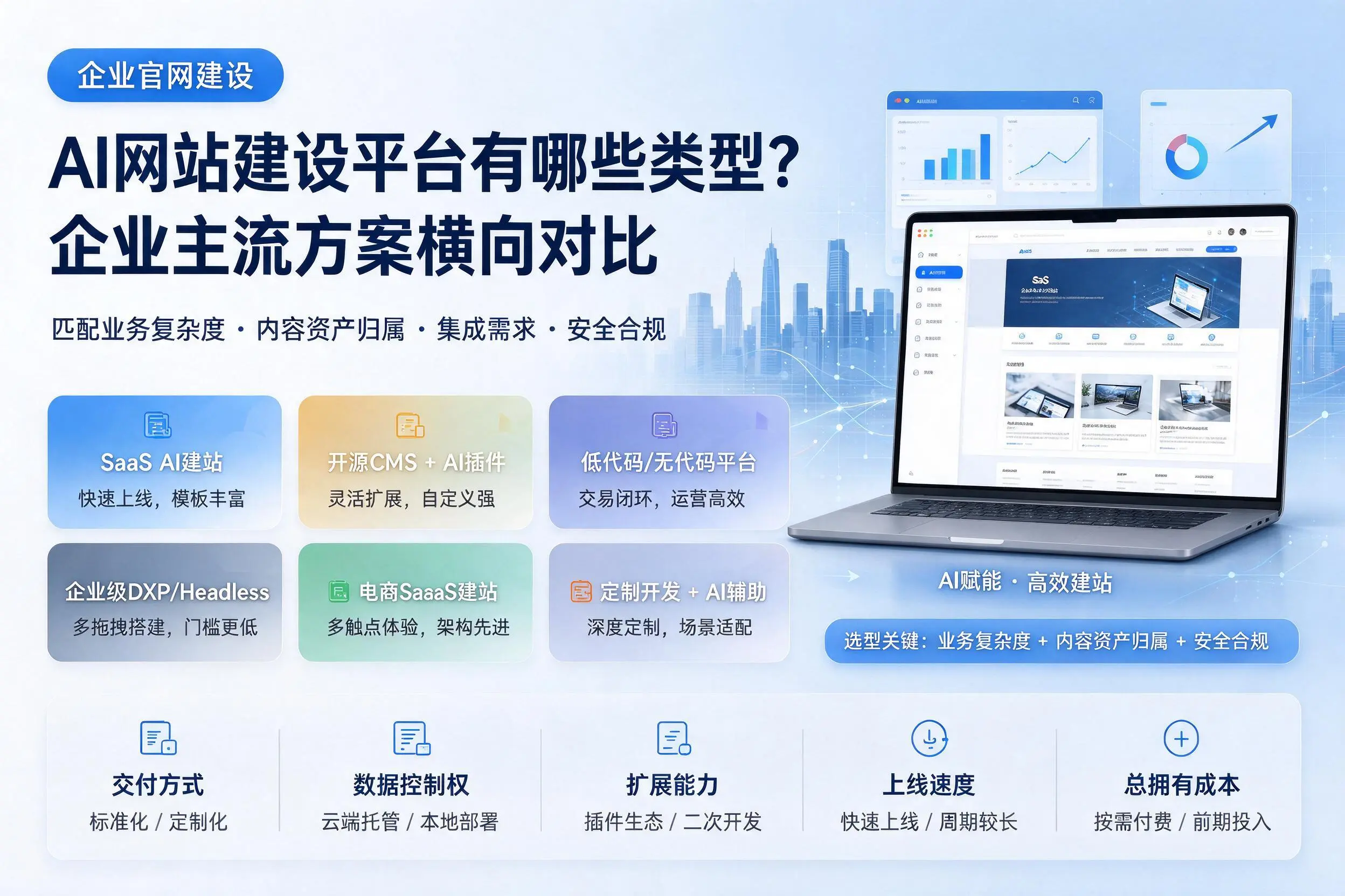 AI网站建设平台有哪些类型？温州企业主流方案横向对比