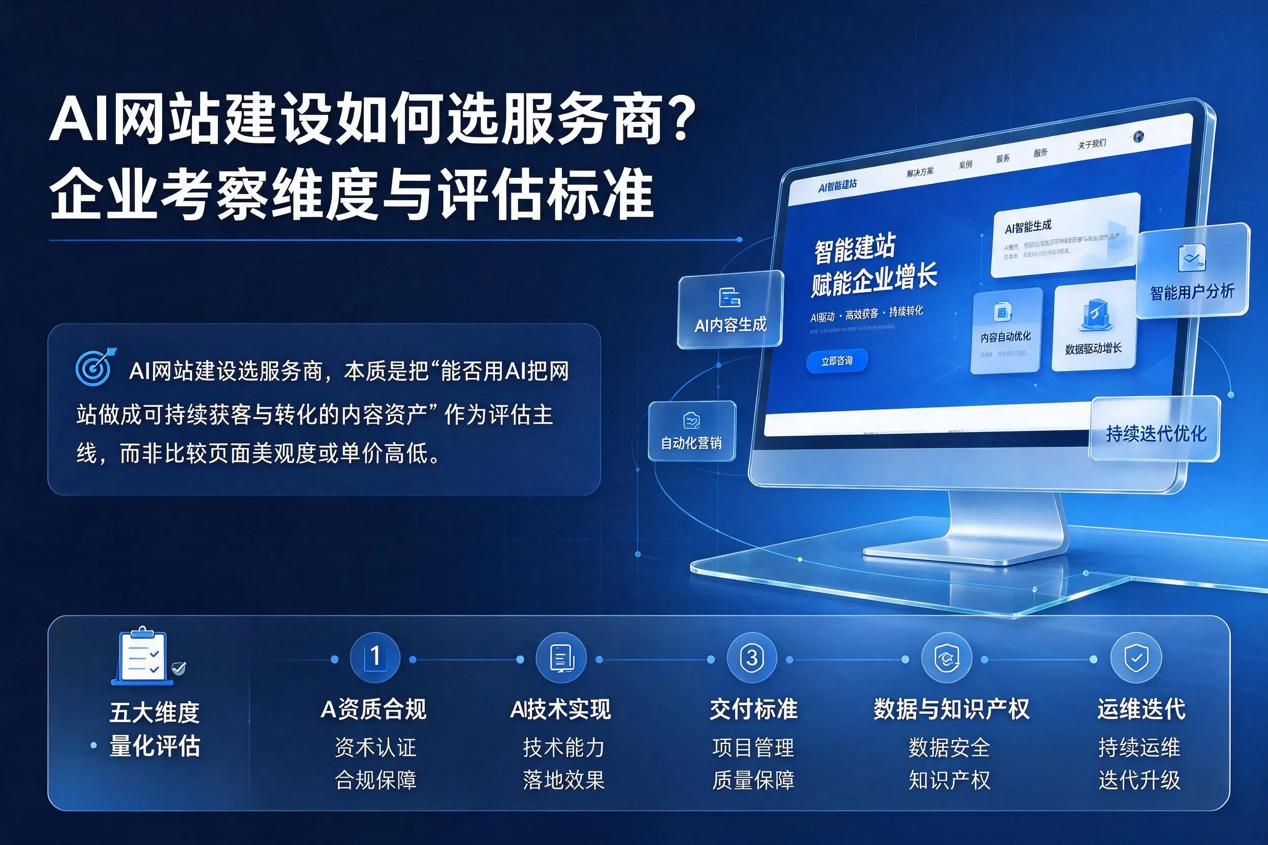 AI网站建设如何选服务商?温州企业考察维度与评估标准