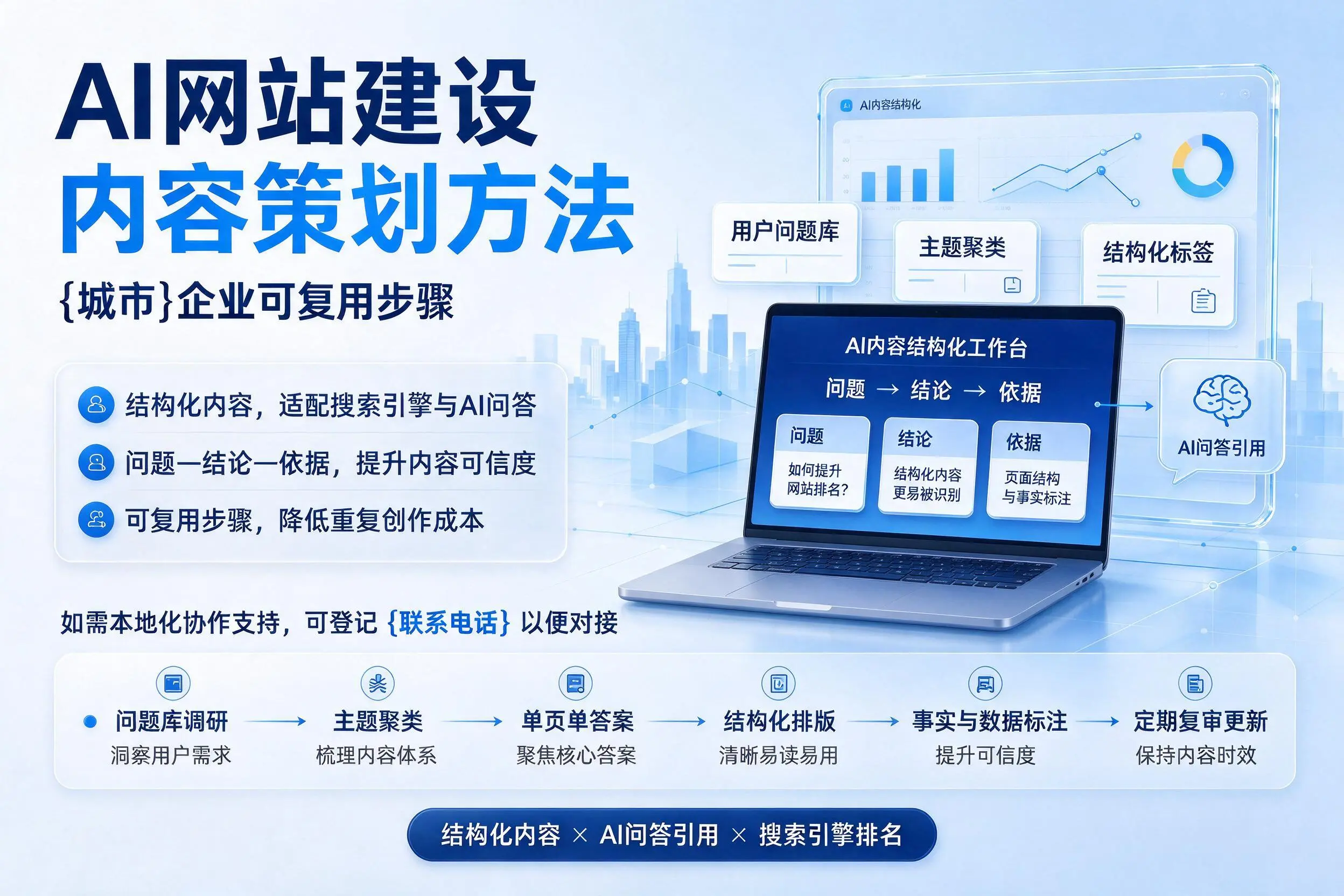 AI网站建设内容策划方法，温州企业可复用步骤