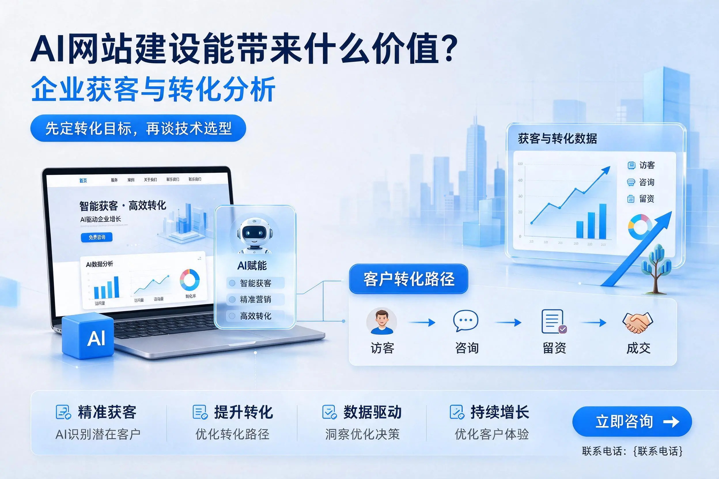 AI网站建设能带来什么价值?温州企业获客与转化分析