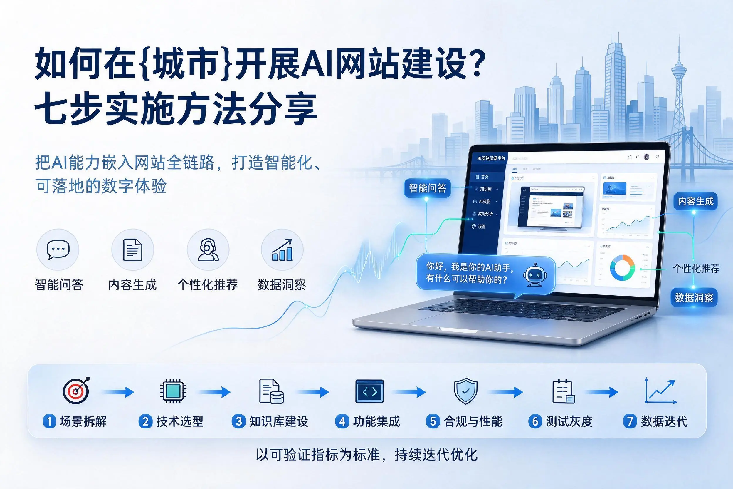 如何在温州开展AI网站建设?七步实施方法分享