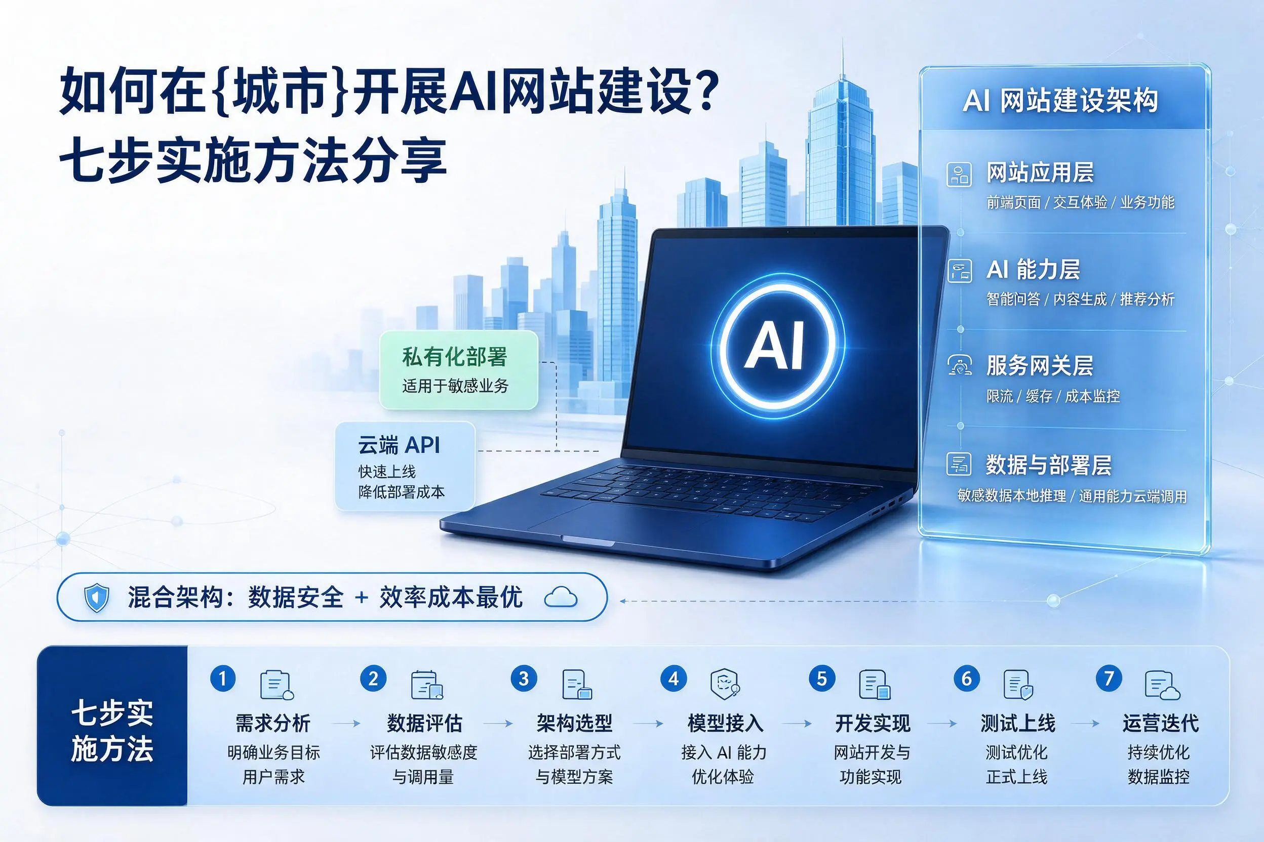 如何在温州开展AI网站建设?七步实施方法分享