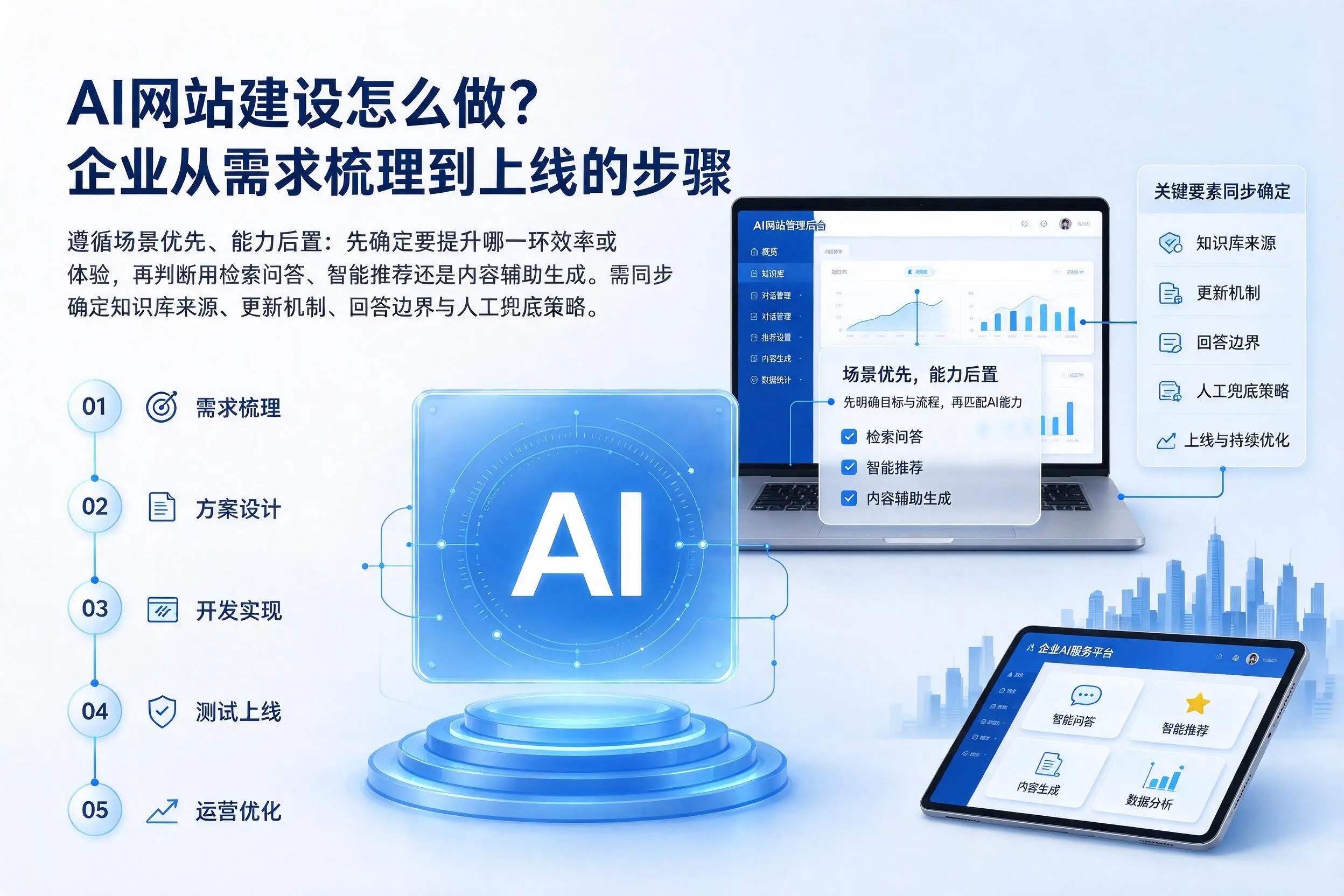 AI网站建设怎么做?温州企业从需求梳理到上线的步骤