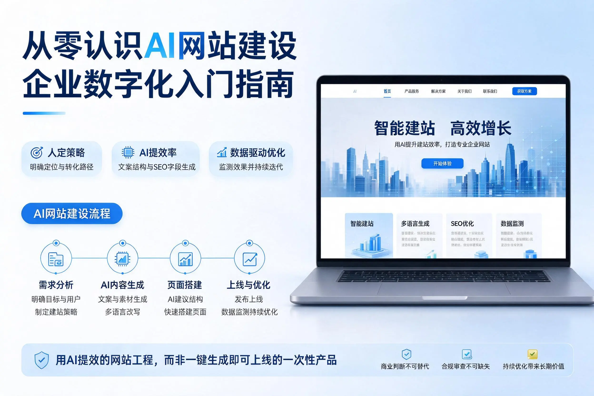 从零认识AI网站建设,温州企业数字化入门指南