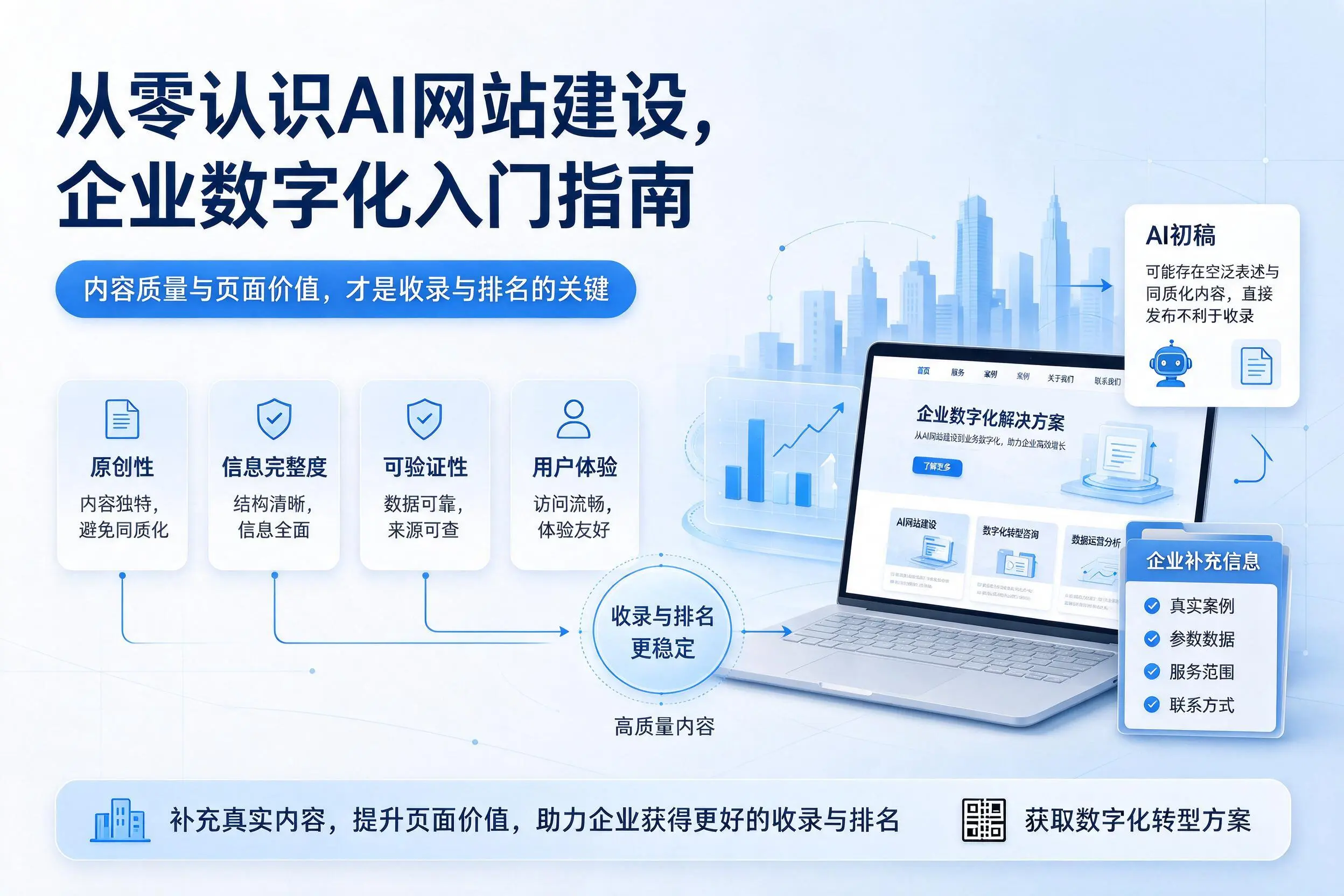 从零认识AI网站建设,温州企业数字化入门指南