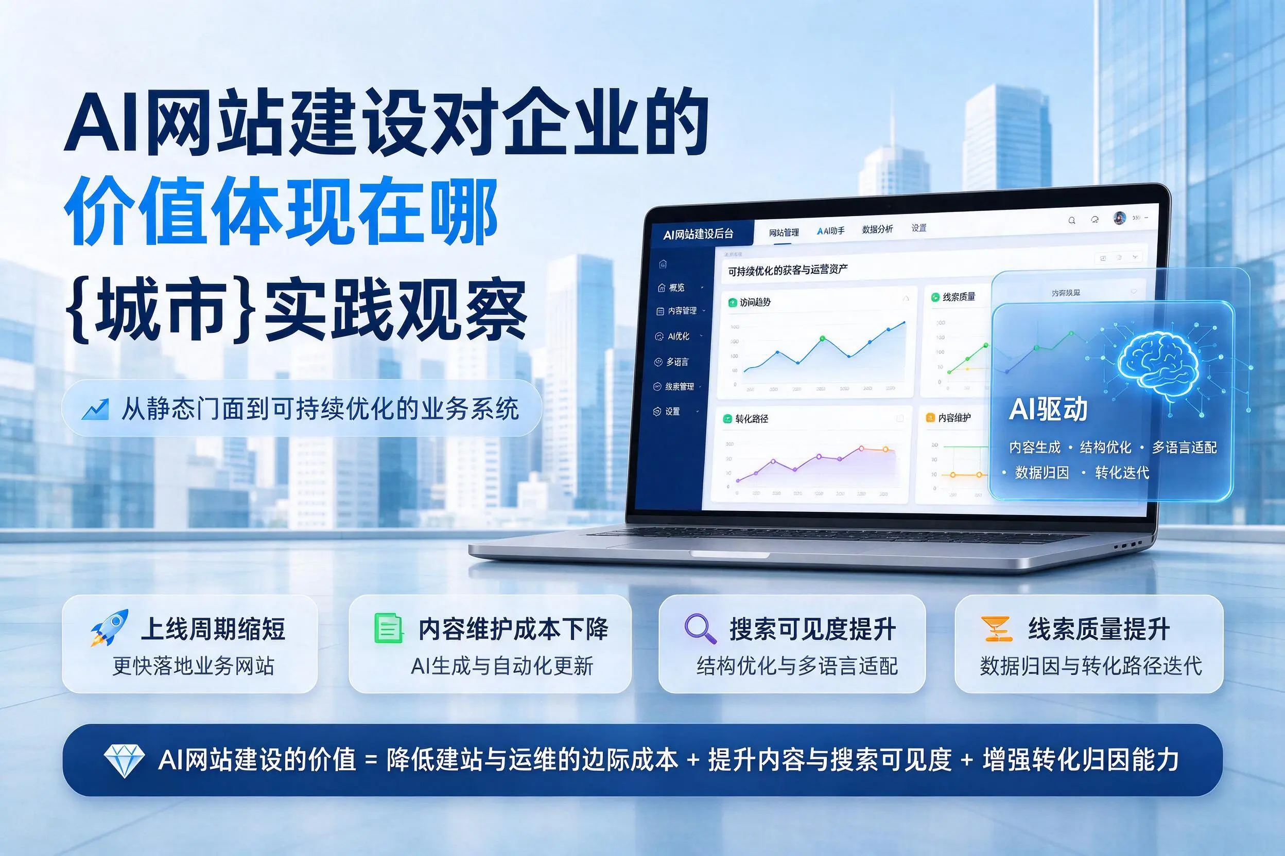 AI网站建设对企业的价值体现在哪,温州实践观察