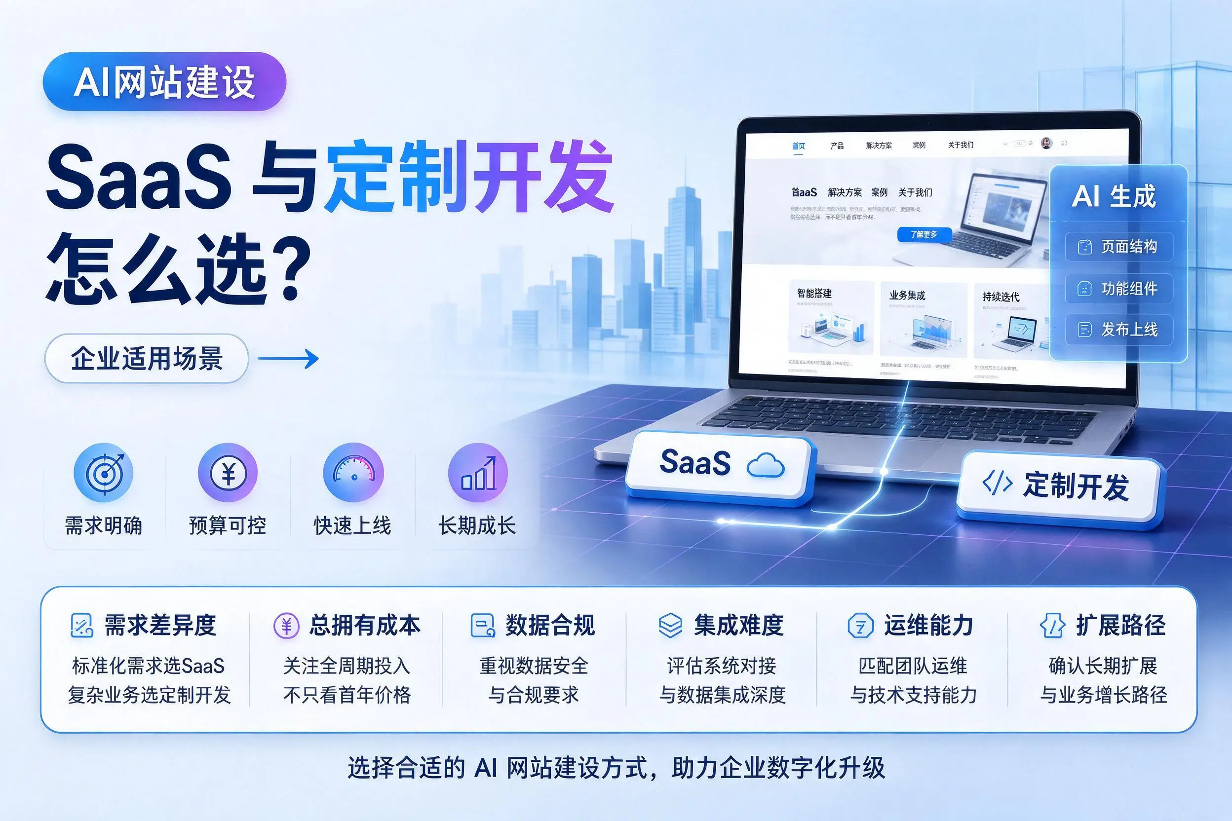 AI网站建设SaaS与定制开发怎么选?温州企业适用场景