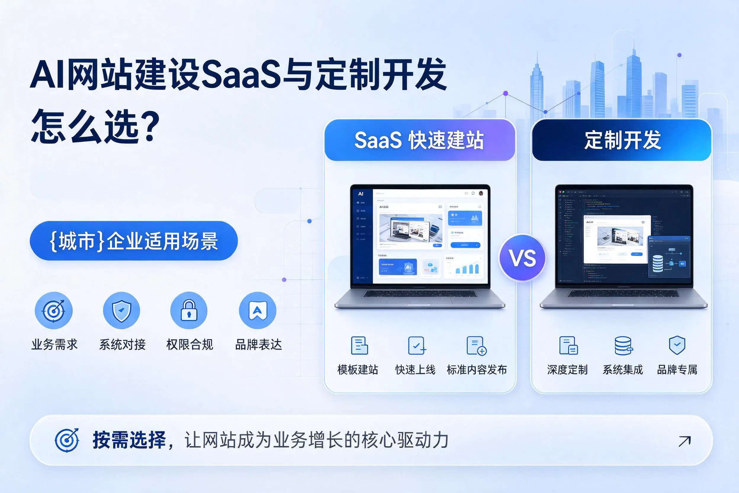 AI网站建设SaaS与定制开发怎么选？温州企业适用场景
