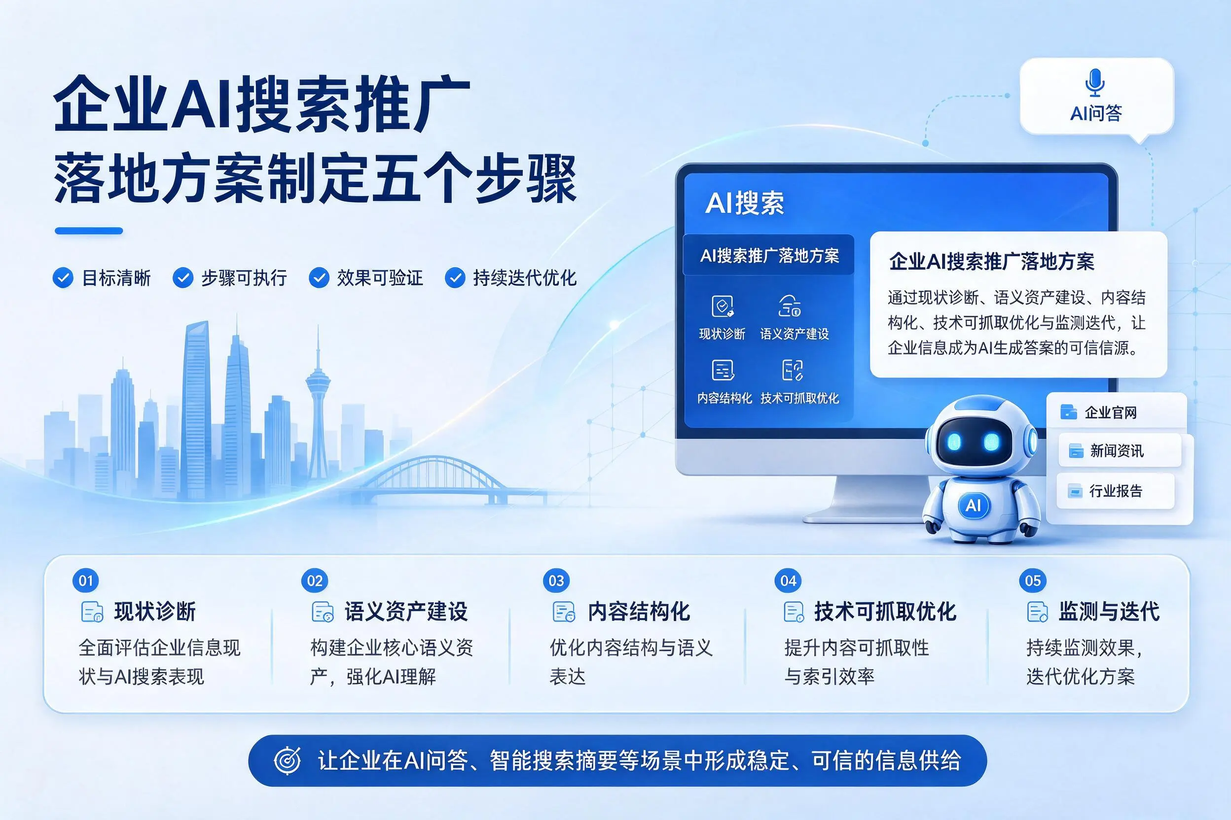 温州企业AI搜索推广落地方案制定五个步骤