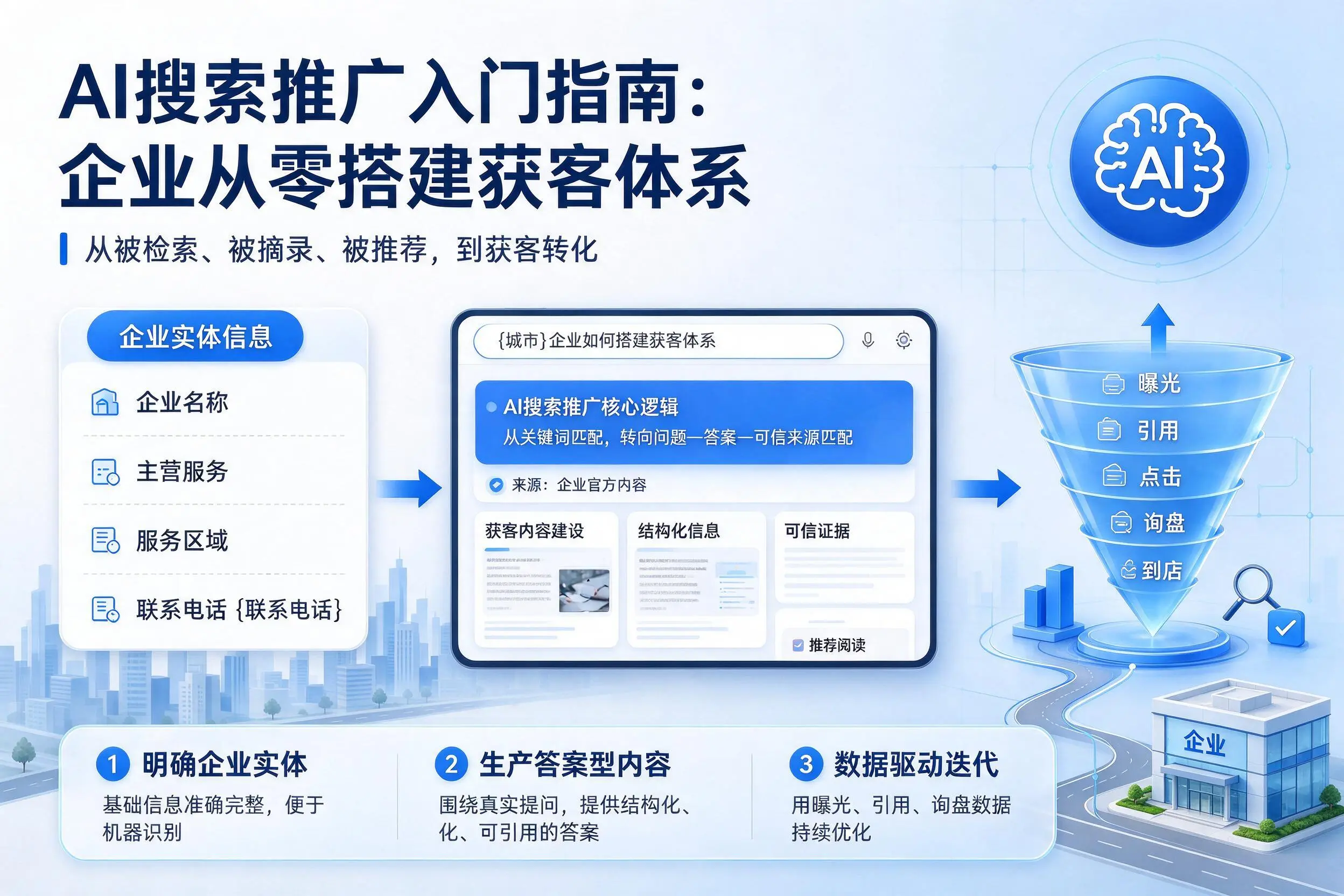 AI搜索推广入门指南：温州企业从零搭建获客体系