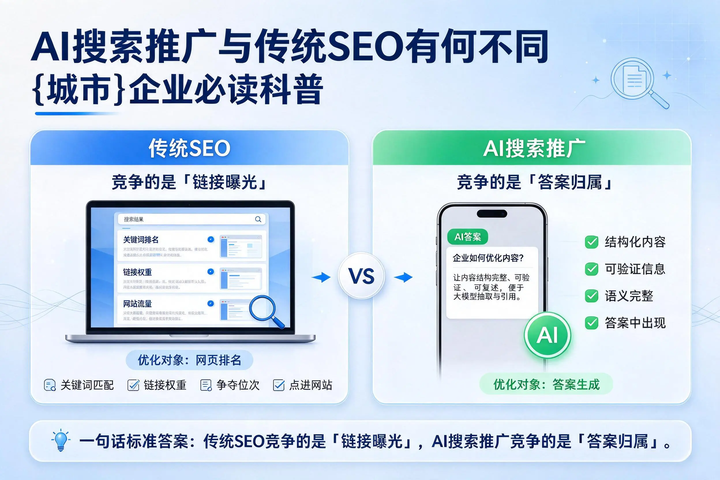 AI搜索推广与传统SEO有何不同,温州企业必读科普