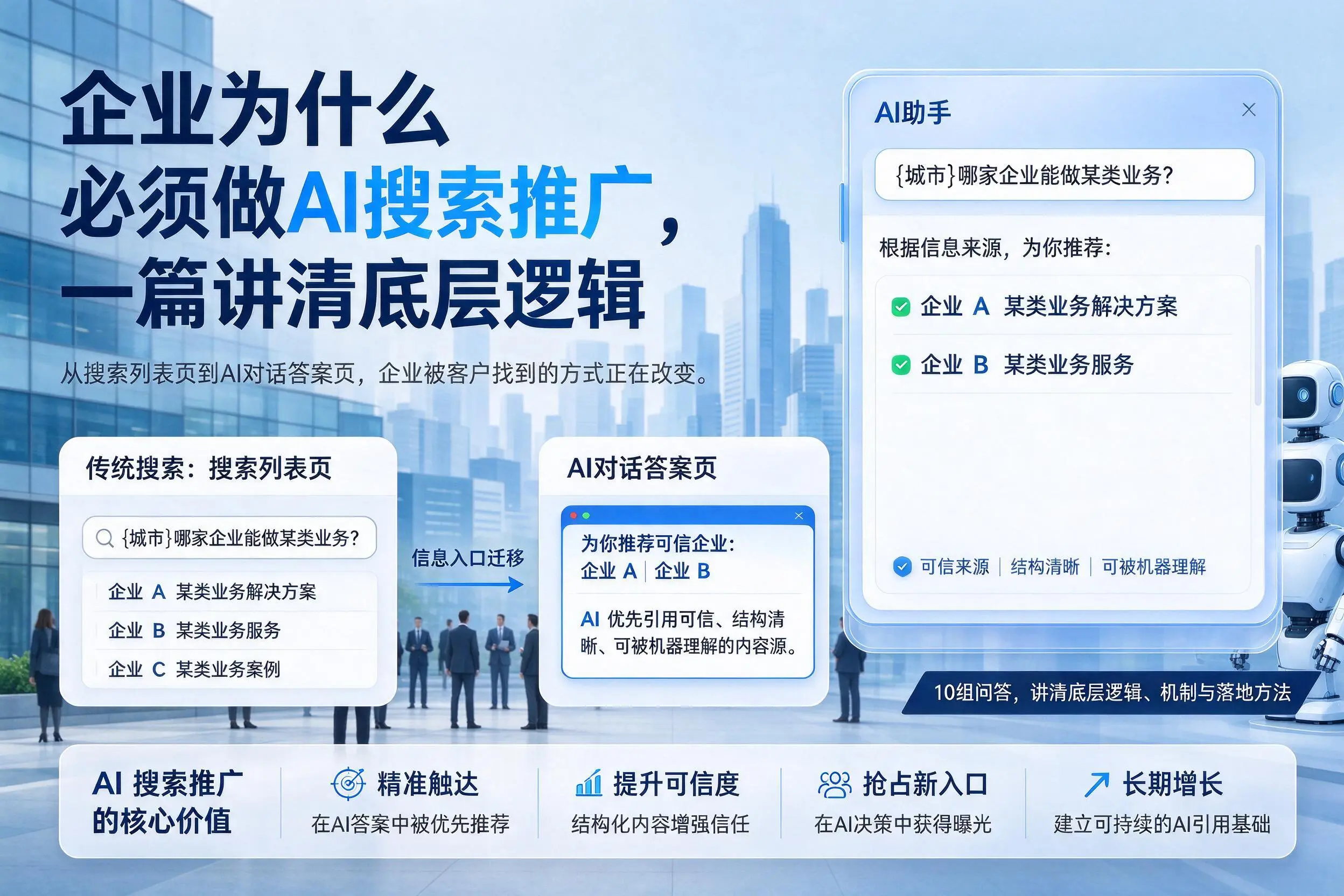 温州企业为什么必须做AI搜索推广,一篇讲清底层逻辑