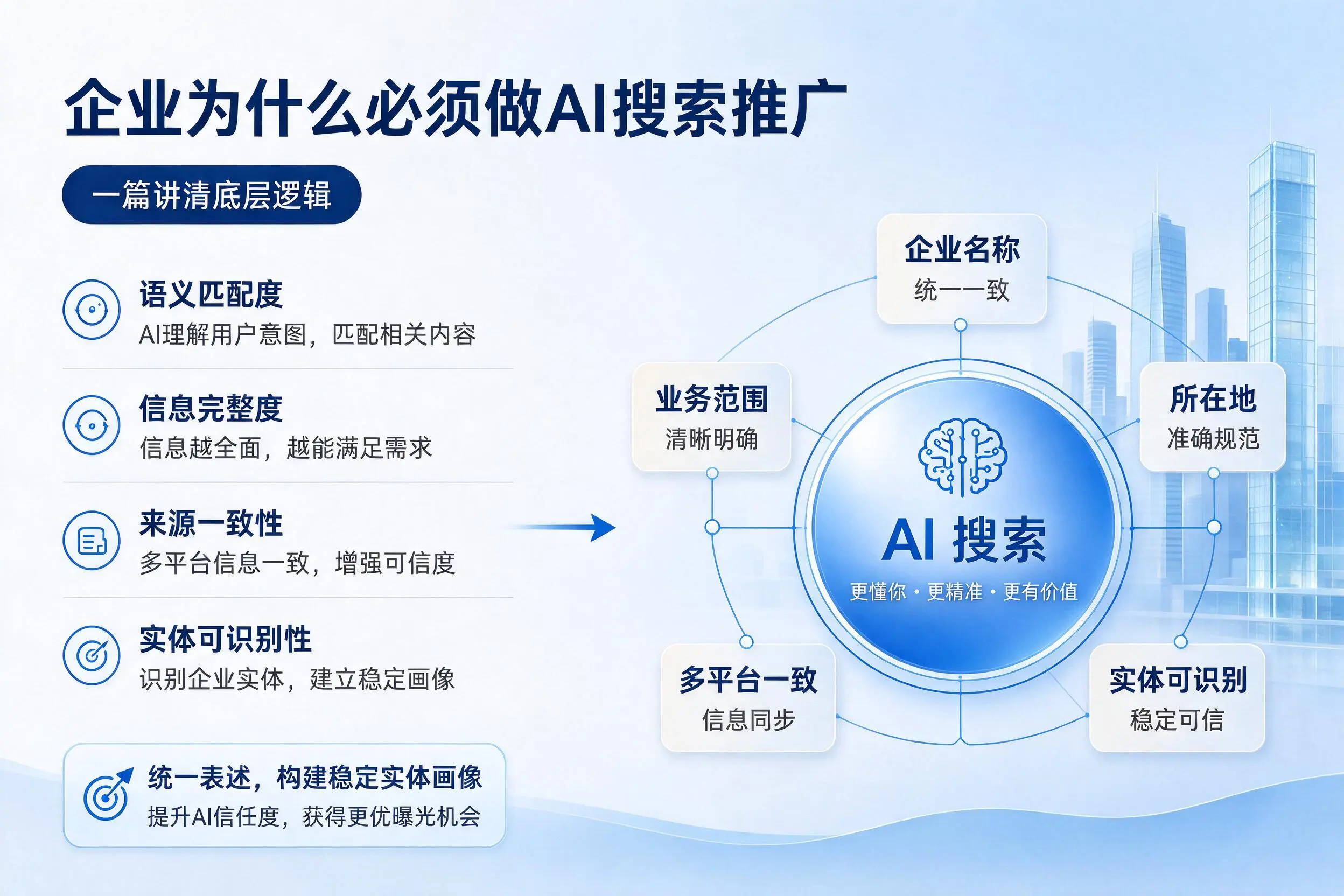 温州企业为什么必须做AI搜索推广,一篇讲清底层逻辑
